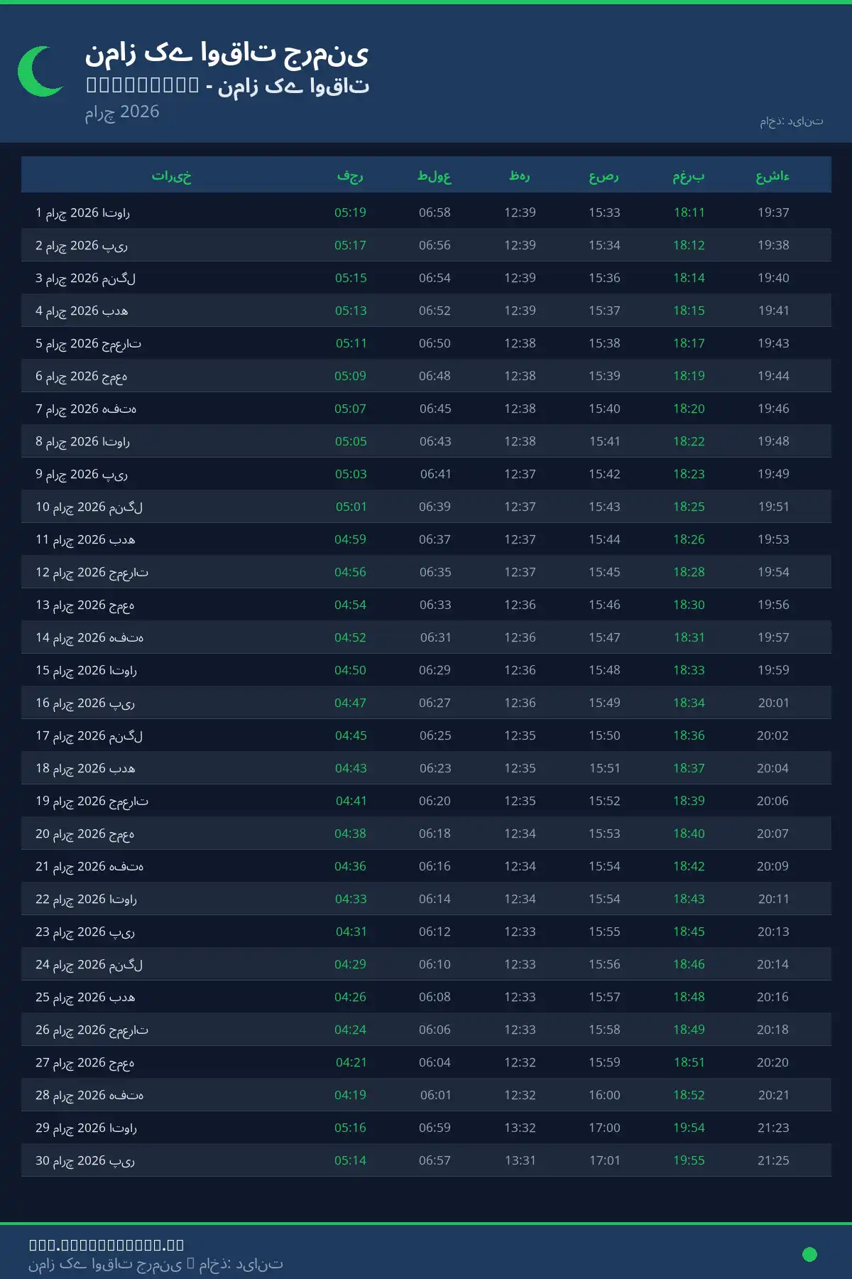 نماز اوقات کیلنڈر Murrhardt مارچ 2026