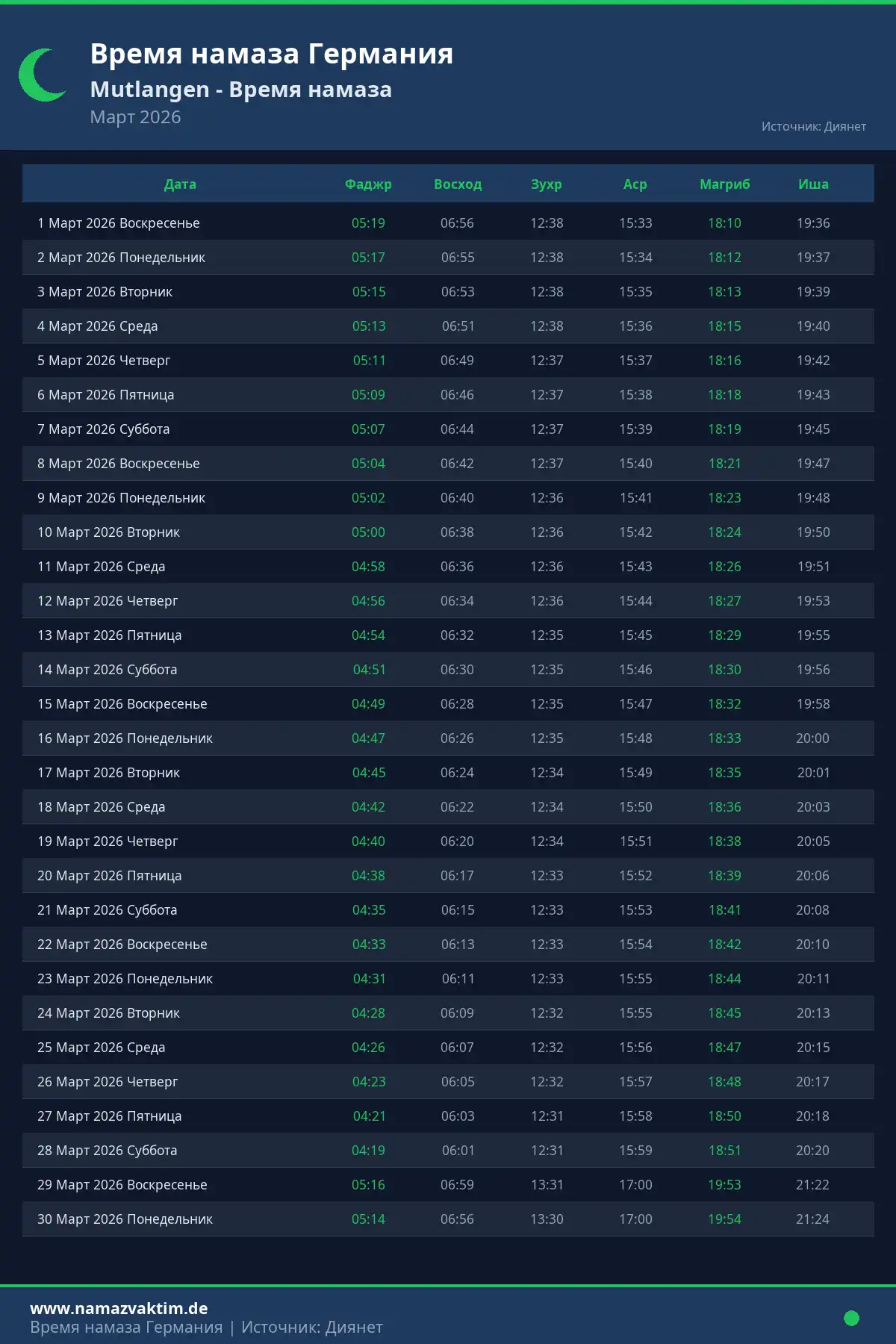 Календарь времени намаза Mutlangen Март 2026