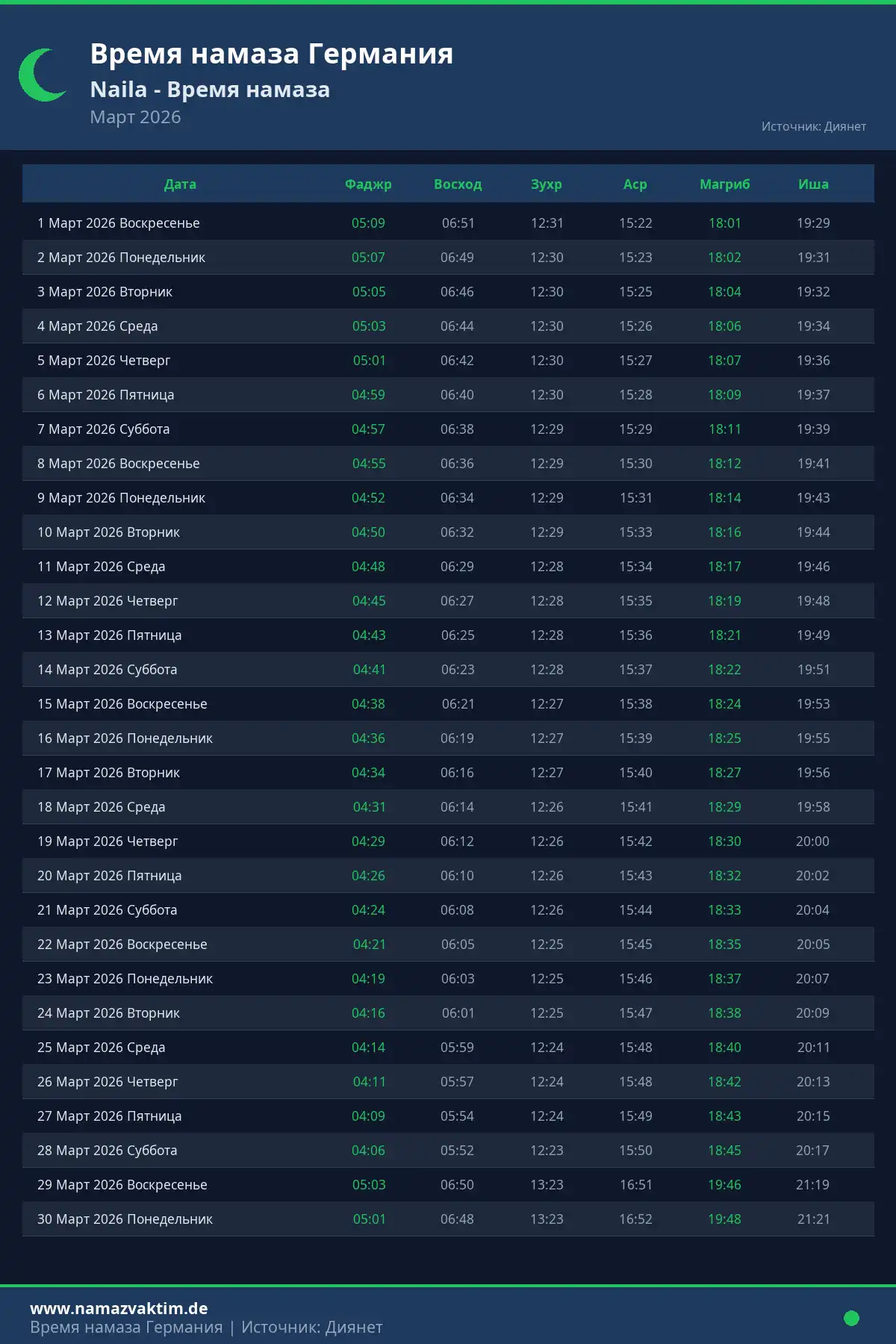 Календарь времени намаза Naila Март 2026