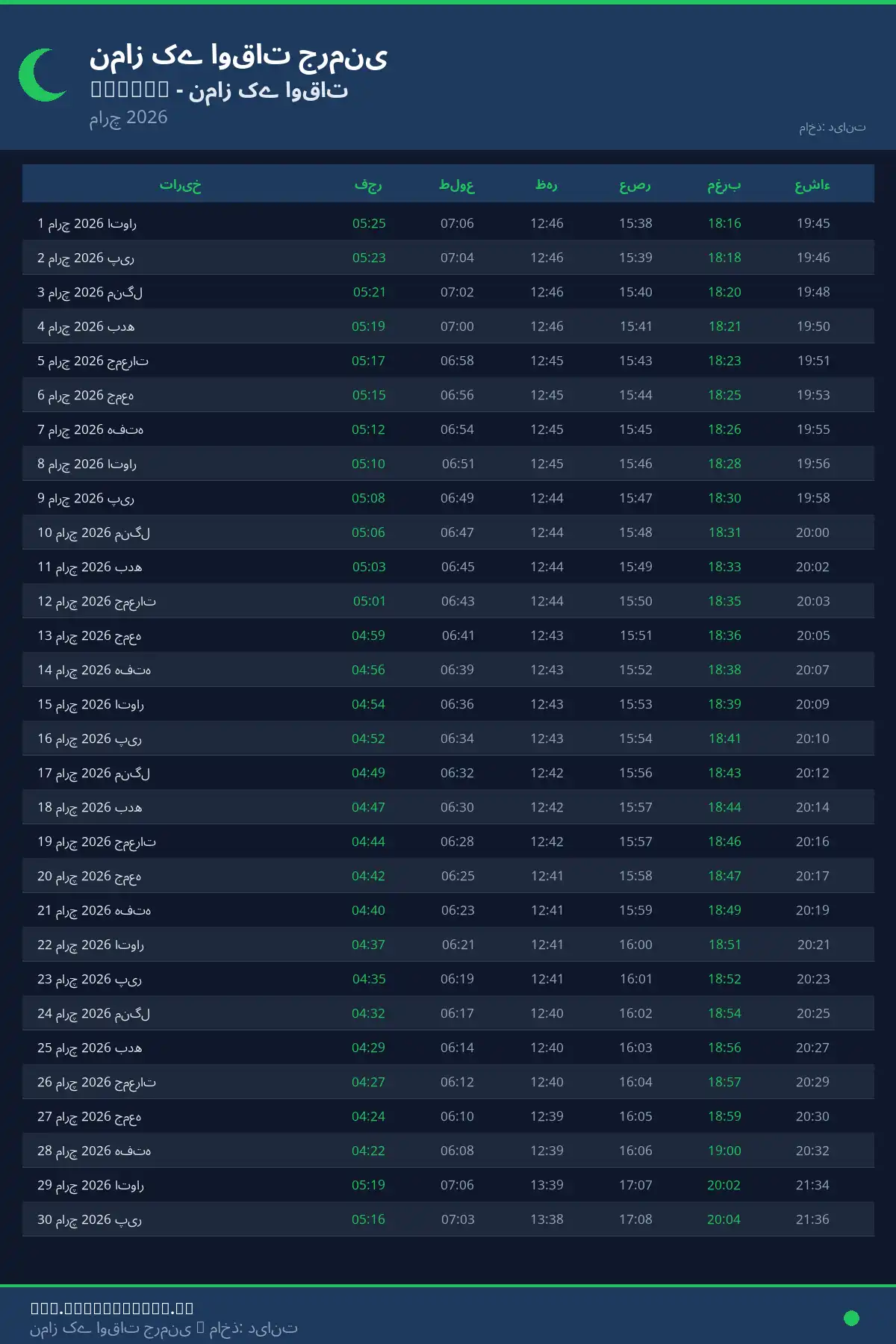 نماز اوقات کیلنڈر Nassau مارچ 2026