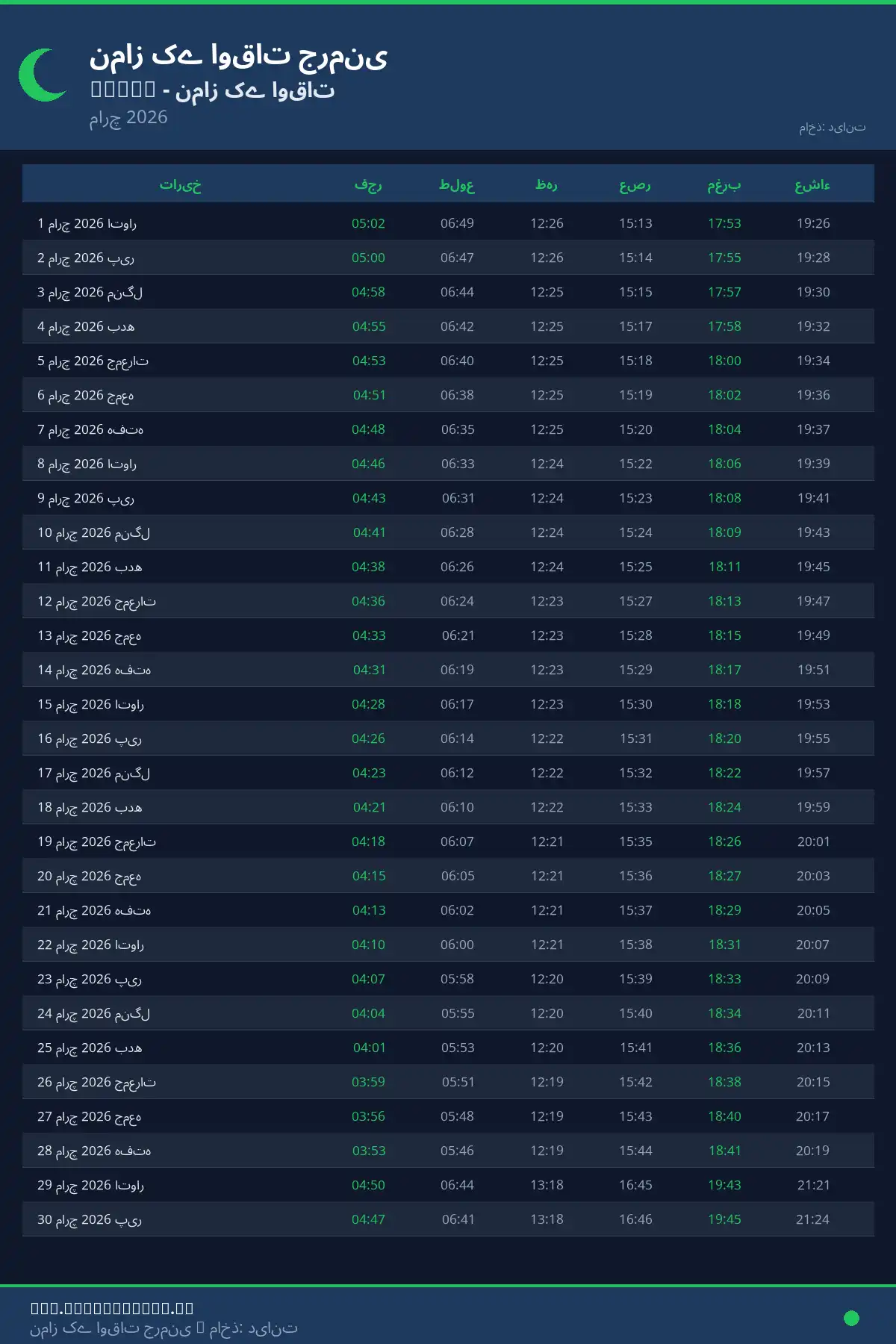 نماز اوقات کیلنڈر Nauen مارچ 2026