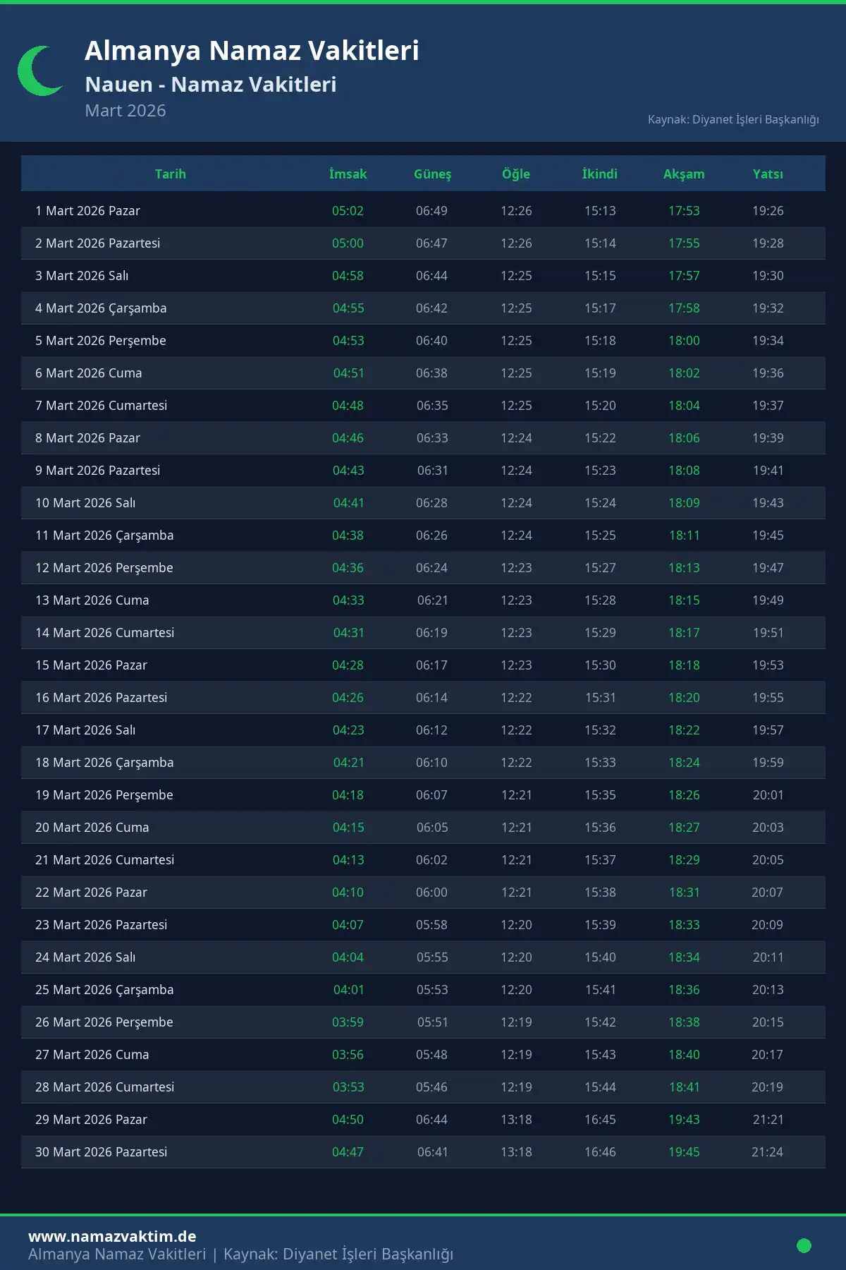 Nauen Mart 2026 Namaz Vakitleri Takvimi