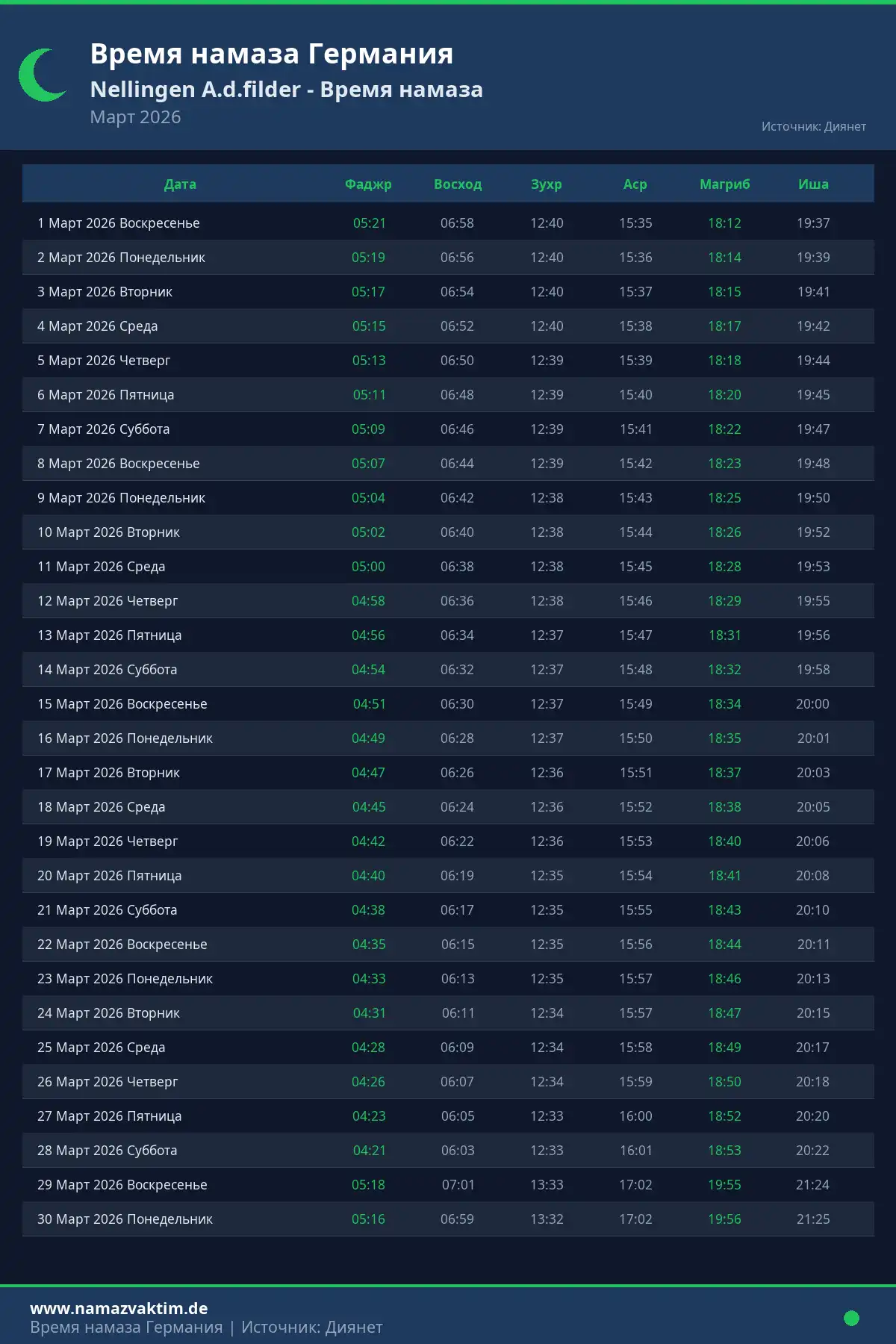 Календарь времени намаза Nellingen A.d.filder Март 2026
