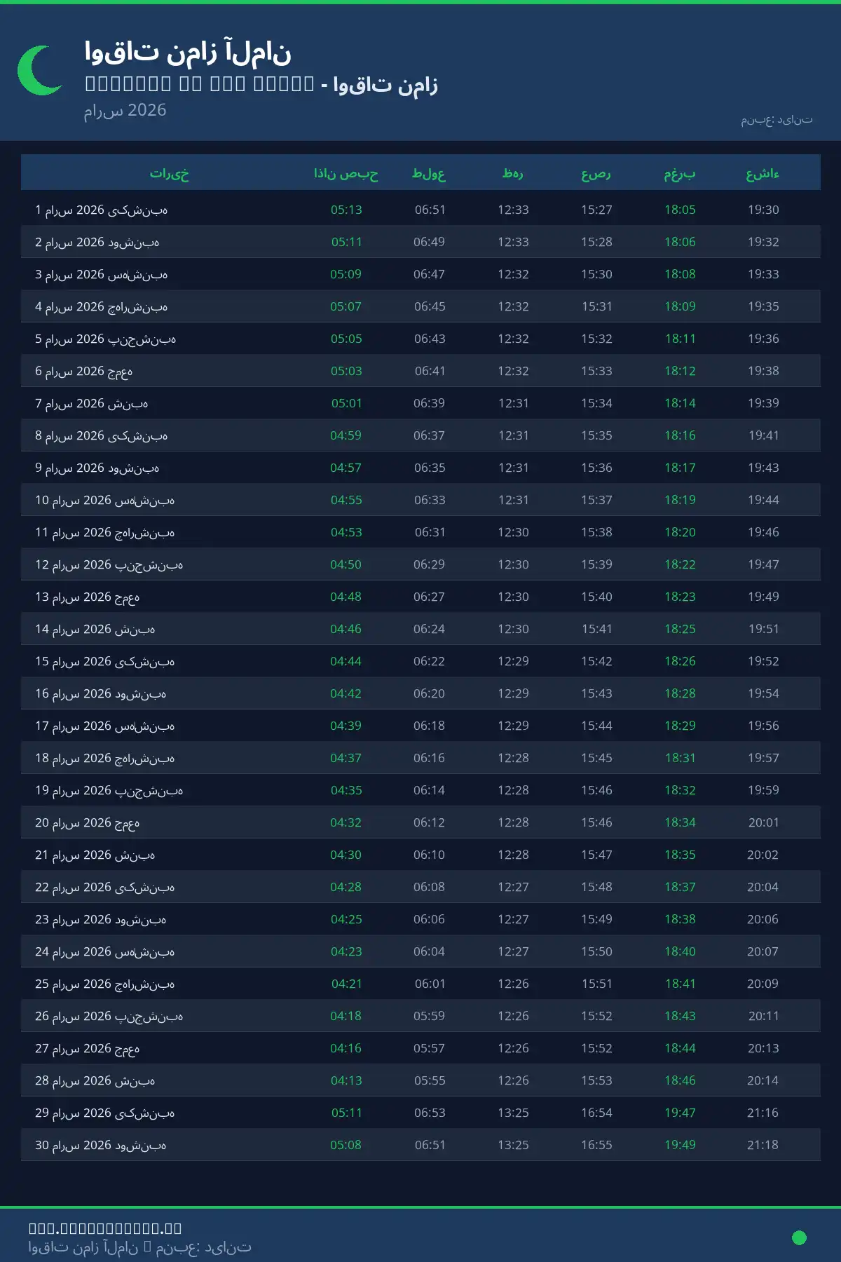 تقویم اوقات نماز Neuburg an der Donau مارس 2026