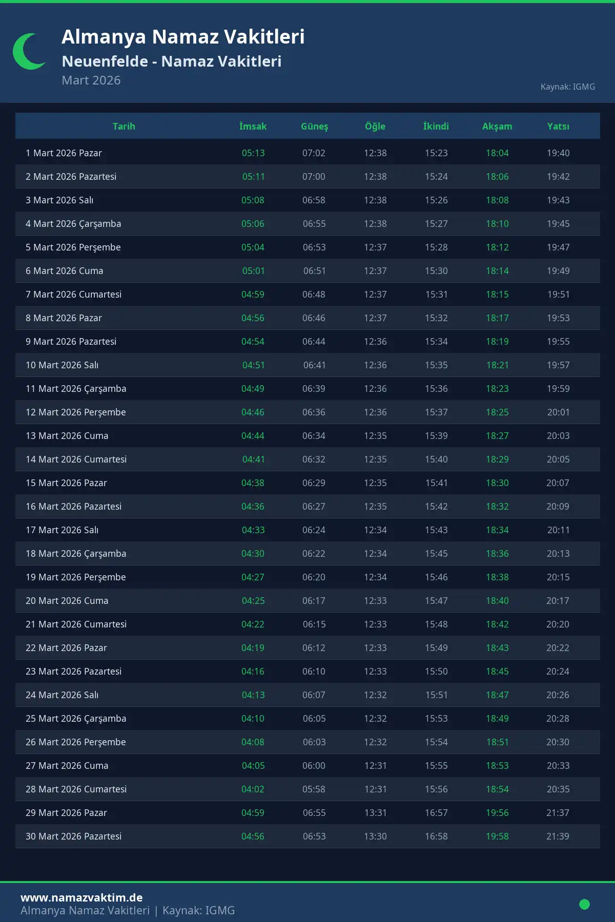 Neuenfelde Mart 2026 Namaz Vakitleri Takvimi