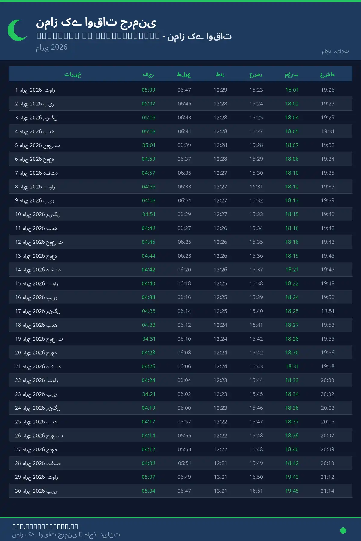 نماز اوقات کیلنڈر Neufahrn in Niederbayern مارچ 2026