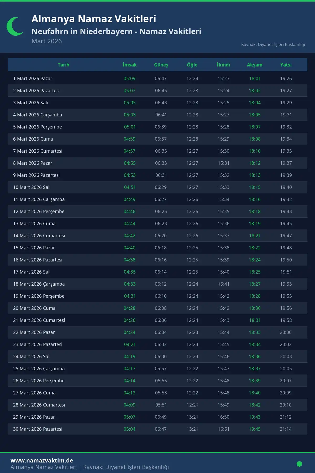 Neufahrn in Niederbayern Mart 2026 Namaz Vakitleri Takvimi