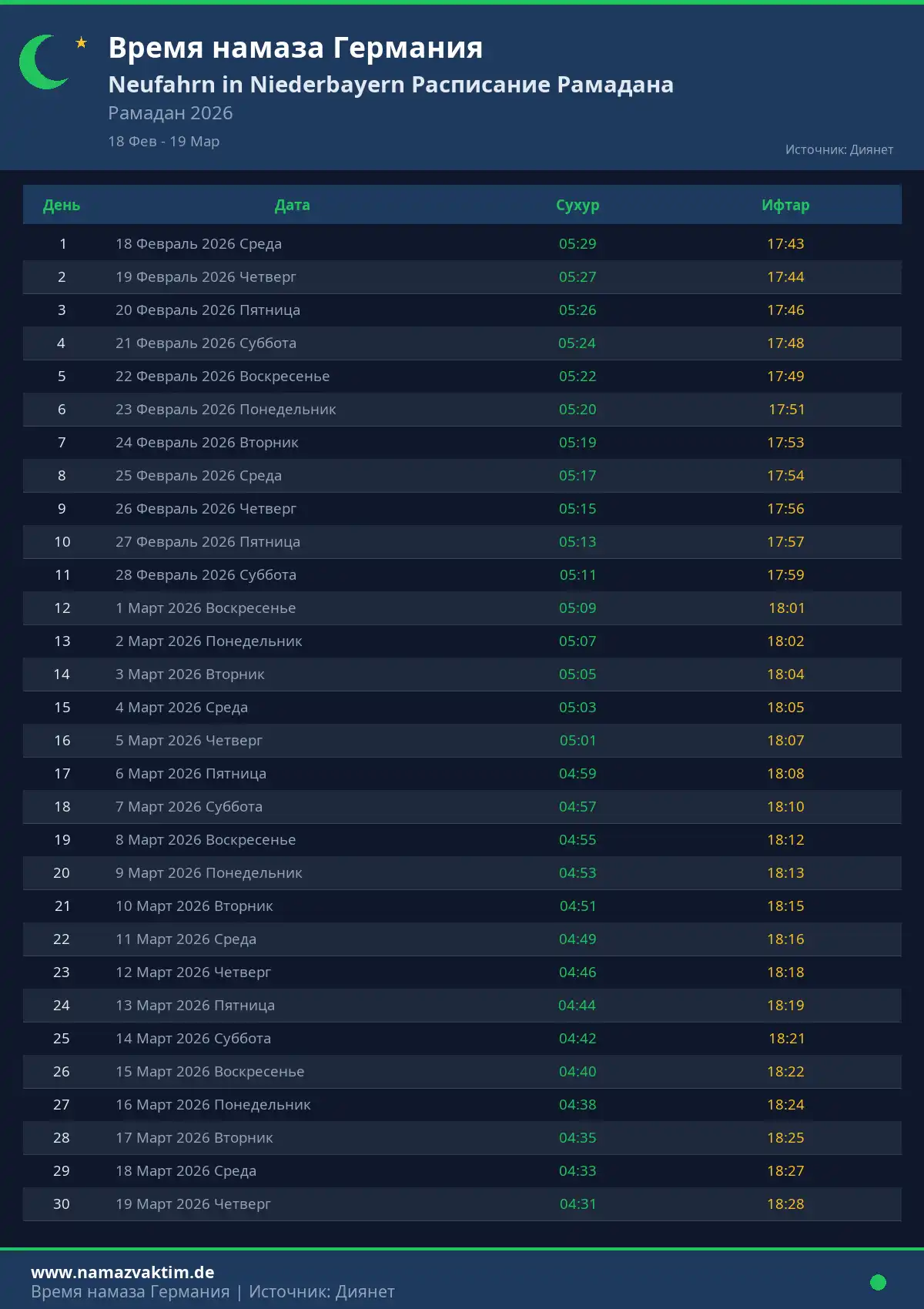 Расписание Рамадана Neufahrn in Niederbayern Апрель 2026