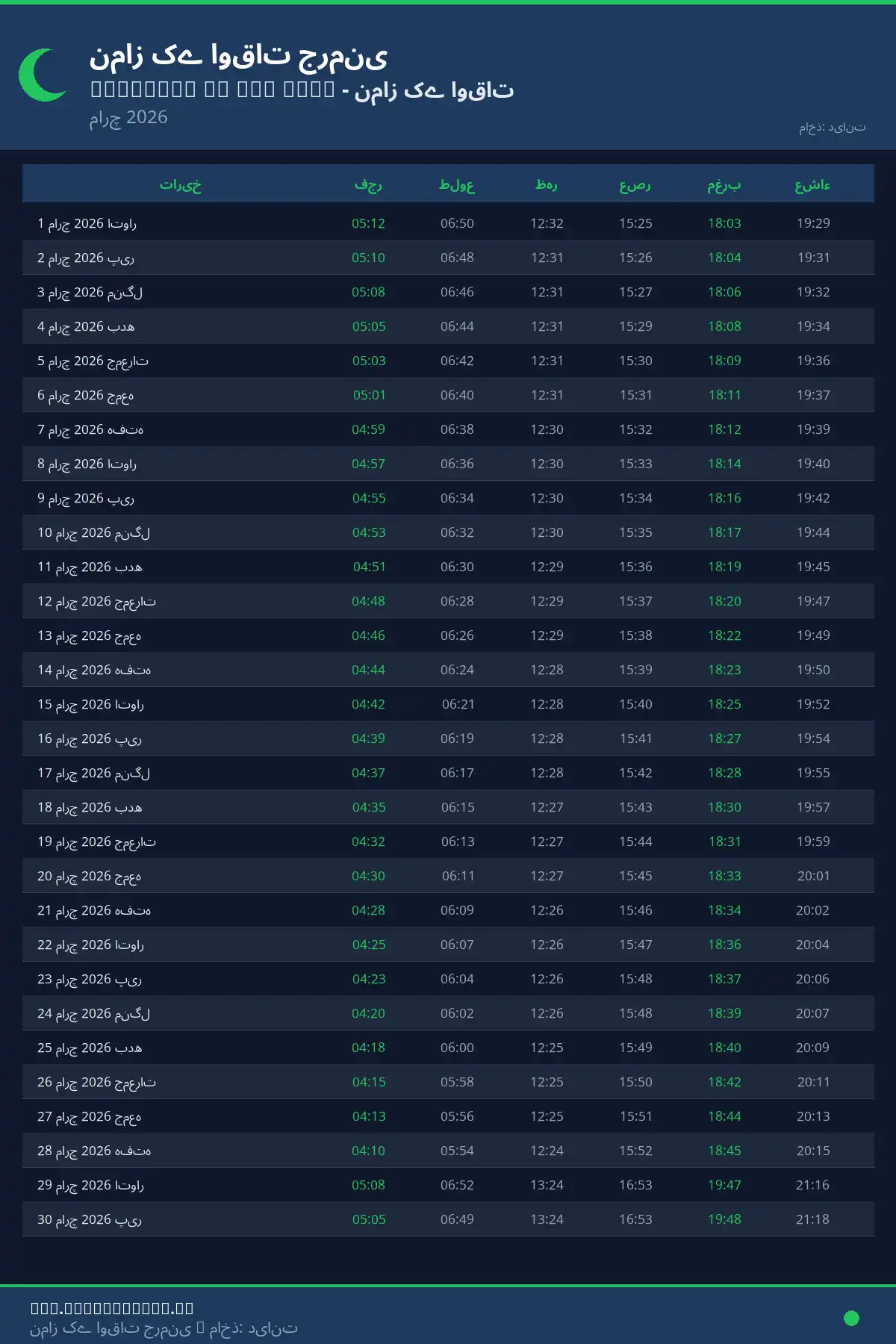 نماز اوقات کیلنڈر Neumarkt in der Ober مارچ 2026
