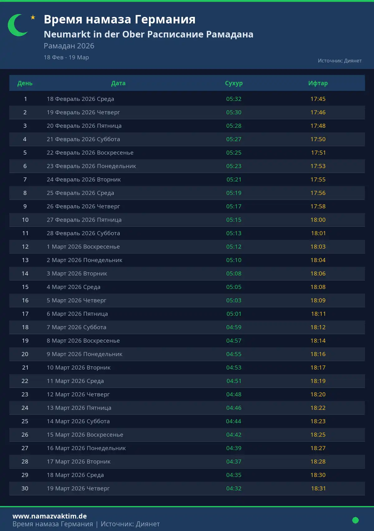 Расписание Рамадана Neumarkt in der Ober Апрель 2026