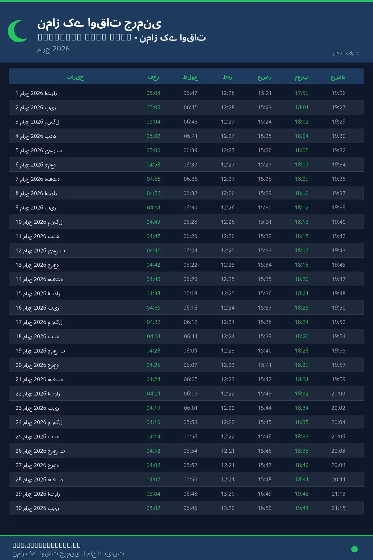 نماز اوقات کیلنڈر Neunburg Vorm Wald مارچ 2026