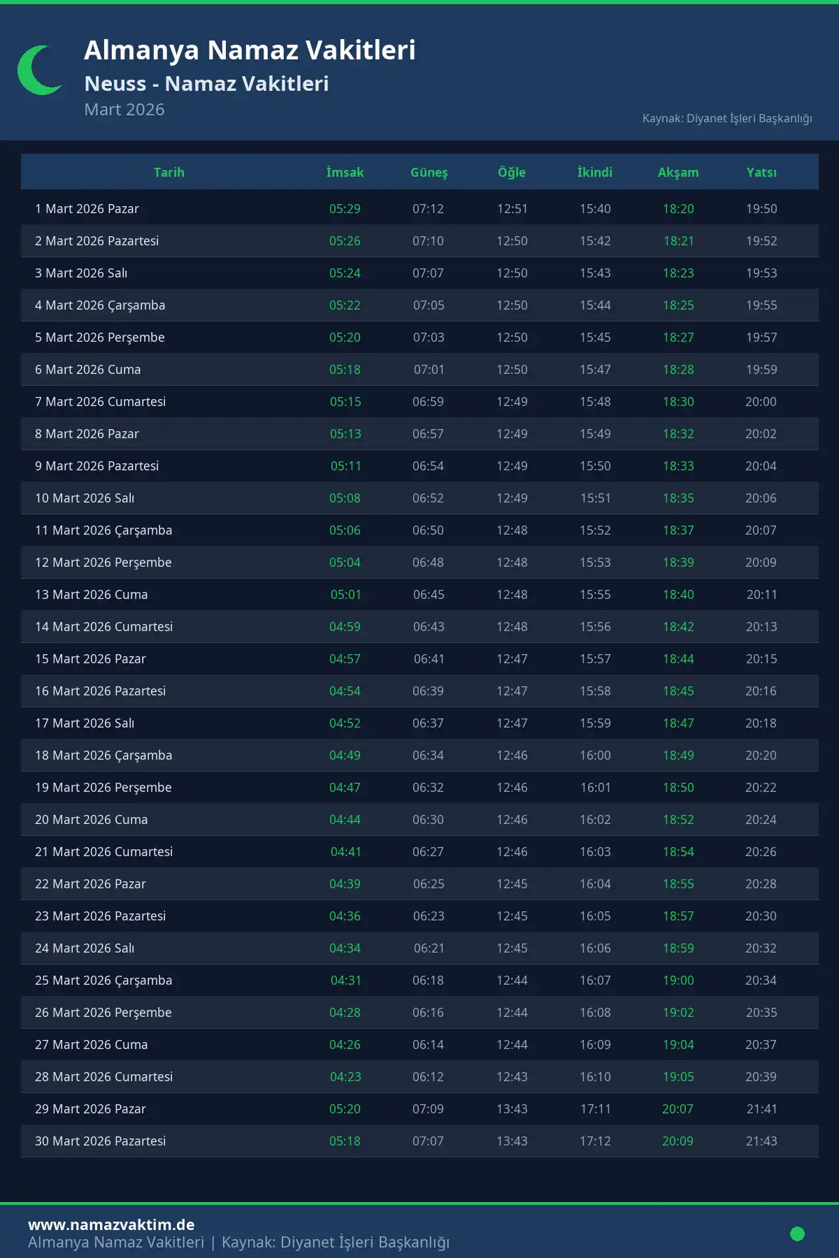 Neuss Mart 2026 Namaz Vakitleri Takvimi
