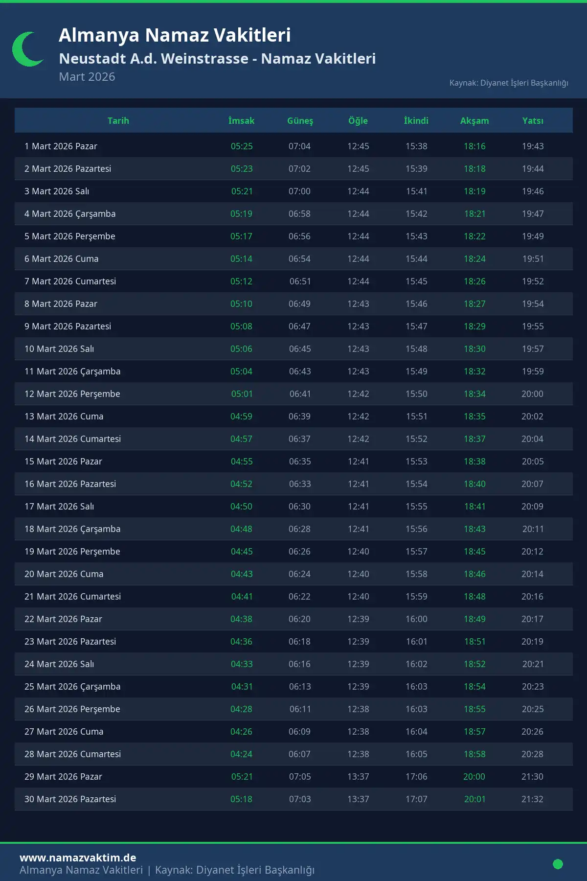Neustadt A.d. Weinstrasse Mart 2026 Namaz Vakitleri Takvimi