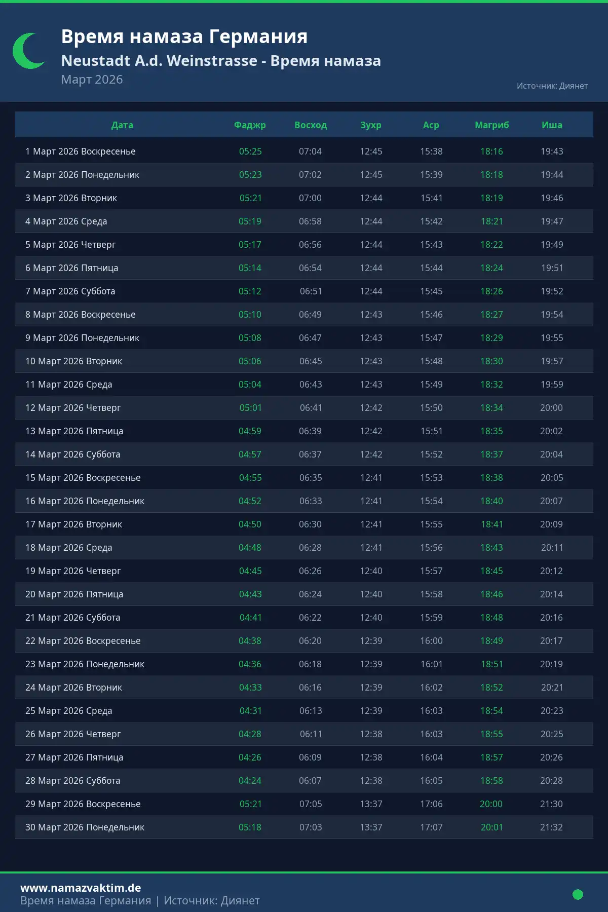Календарь времени намаза Neustadt A.d. Weinstrasse Март 2026