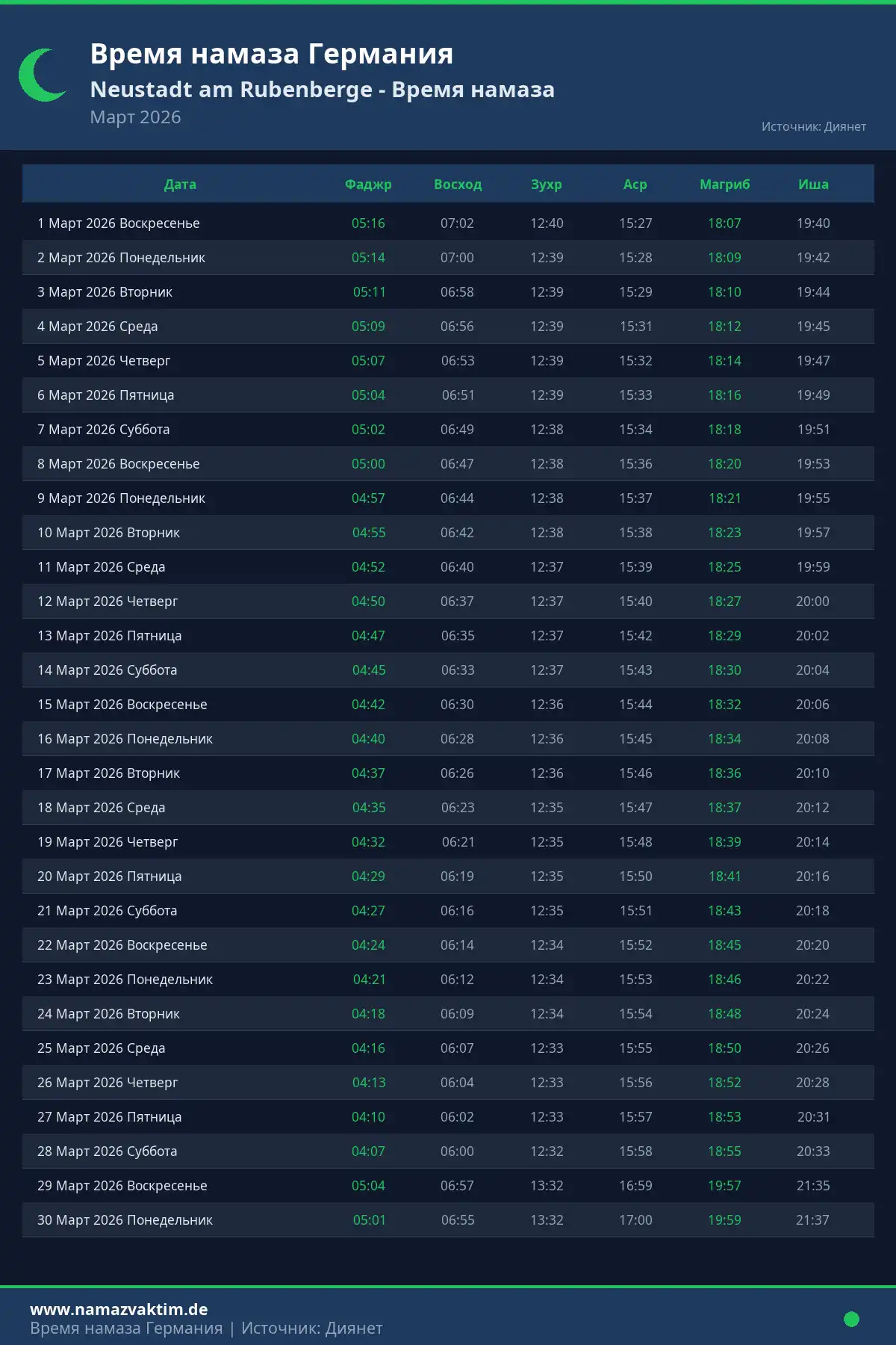 Календарь времени намаза Neustadt am Rubenberge Март 2026