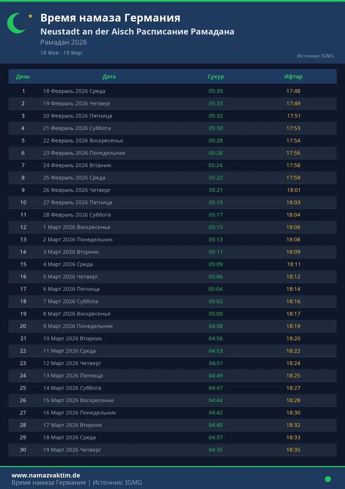 Расписание Рамадана Neustadt an der Aisch Апрель 2026