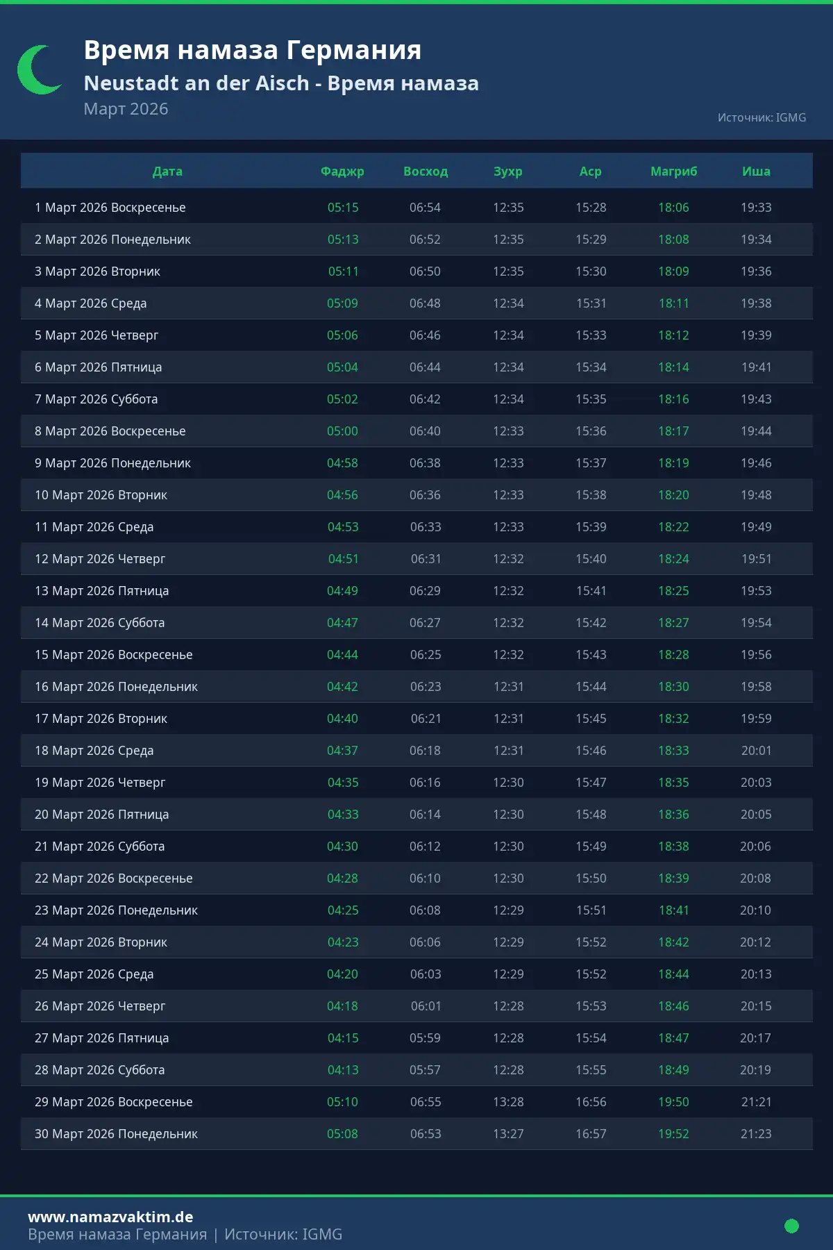 Календарь времени намаза Neustadt an der Aisch Март 2026