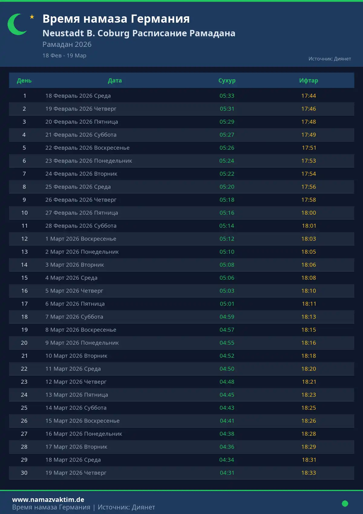 Расписание Рамадана Neustadt B. Coburg Апрель 2026
