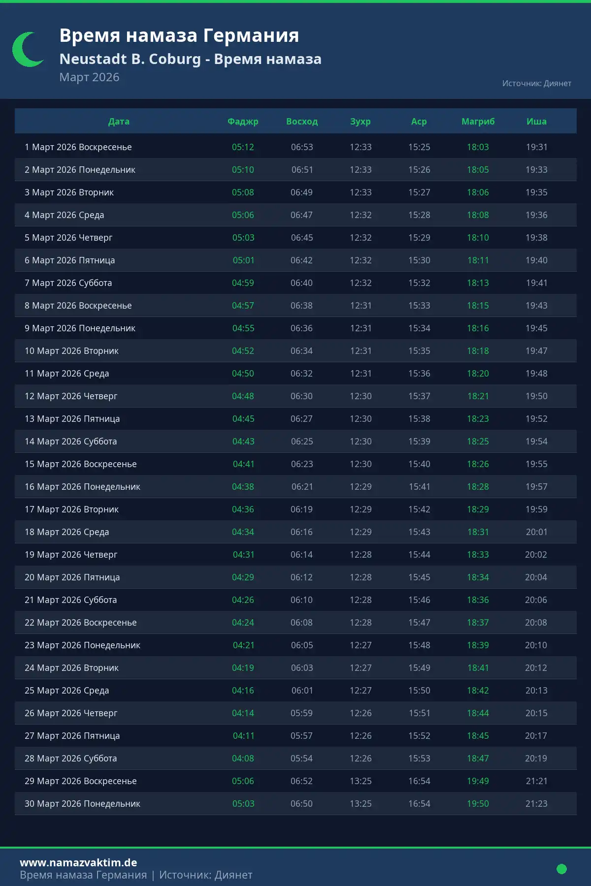 Календарь времени намаза Neustadt B. Coburg Март 2026