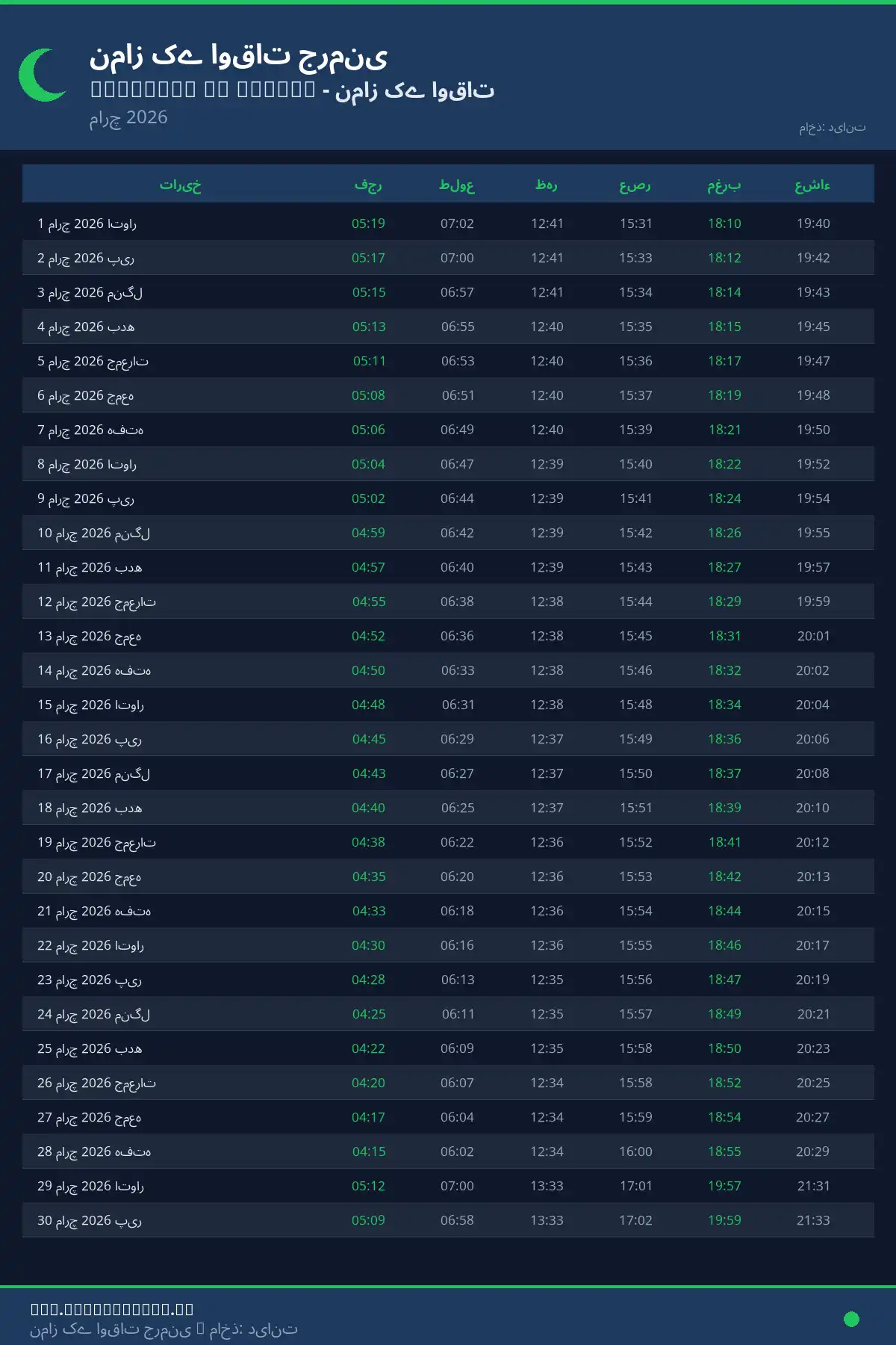 نماز اوقات کیلنڈر Neustadt in Hessen مارچ 2026