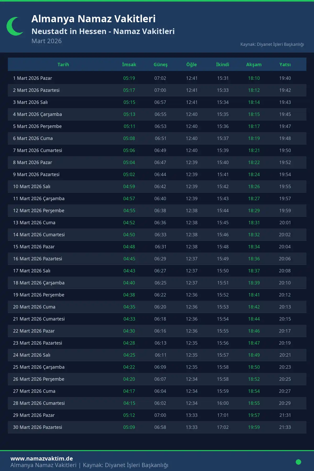 Neustadt in Hessen Mart 2026 Namaz Vakitleri Takvimi