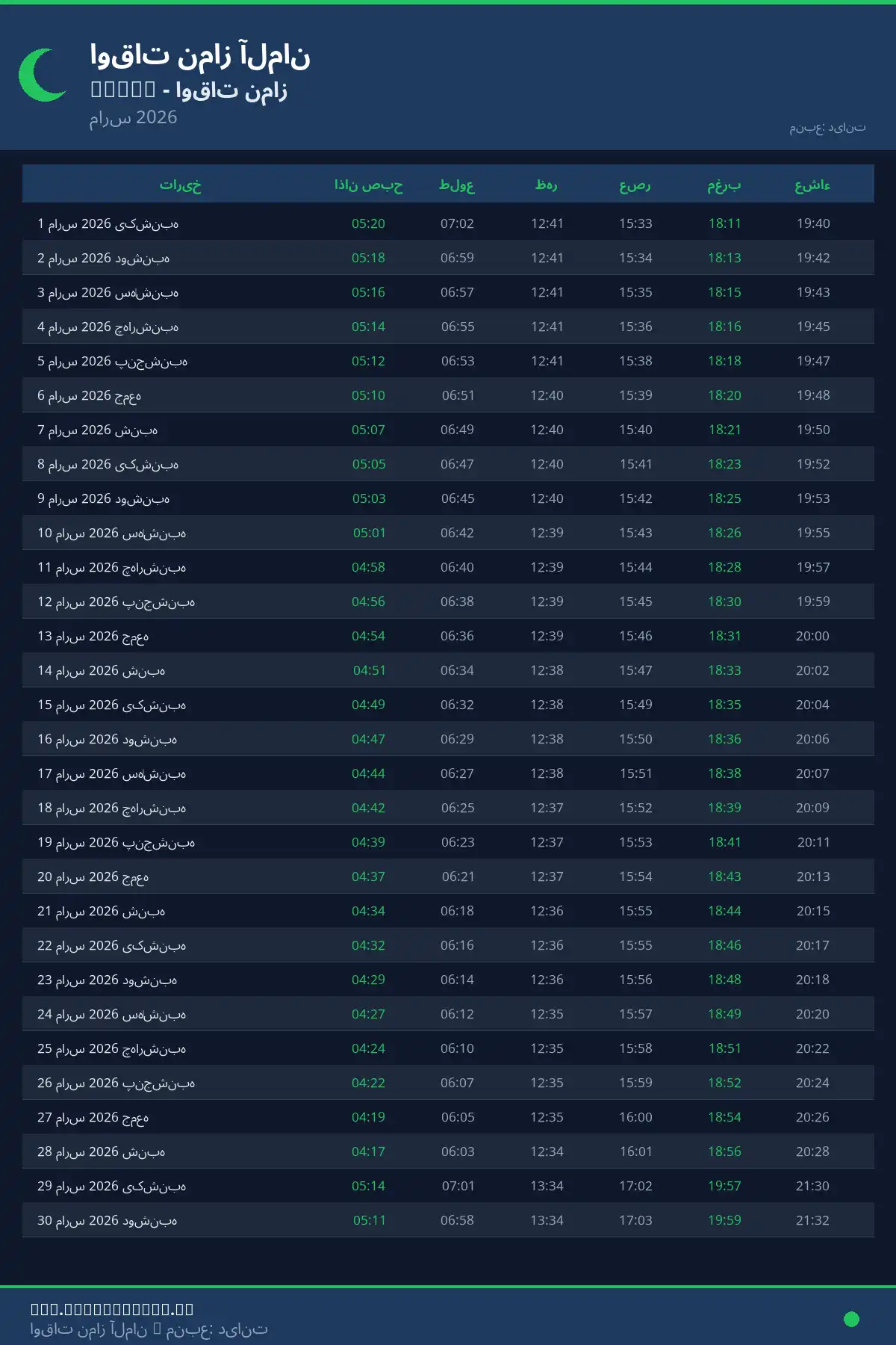 تقویم اوقات نماز Nidda مارس 2026