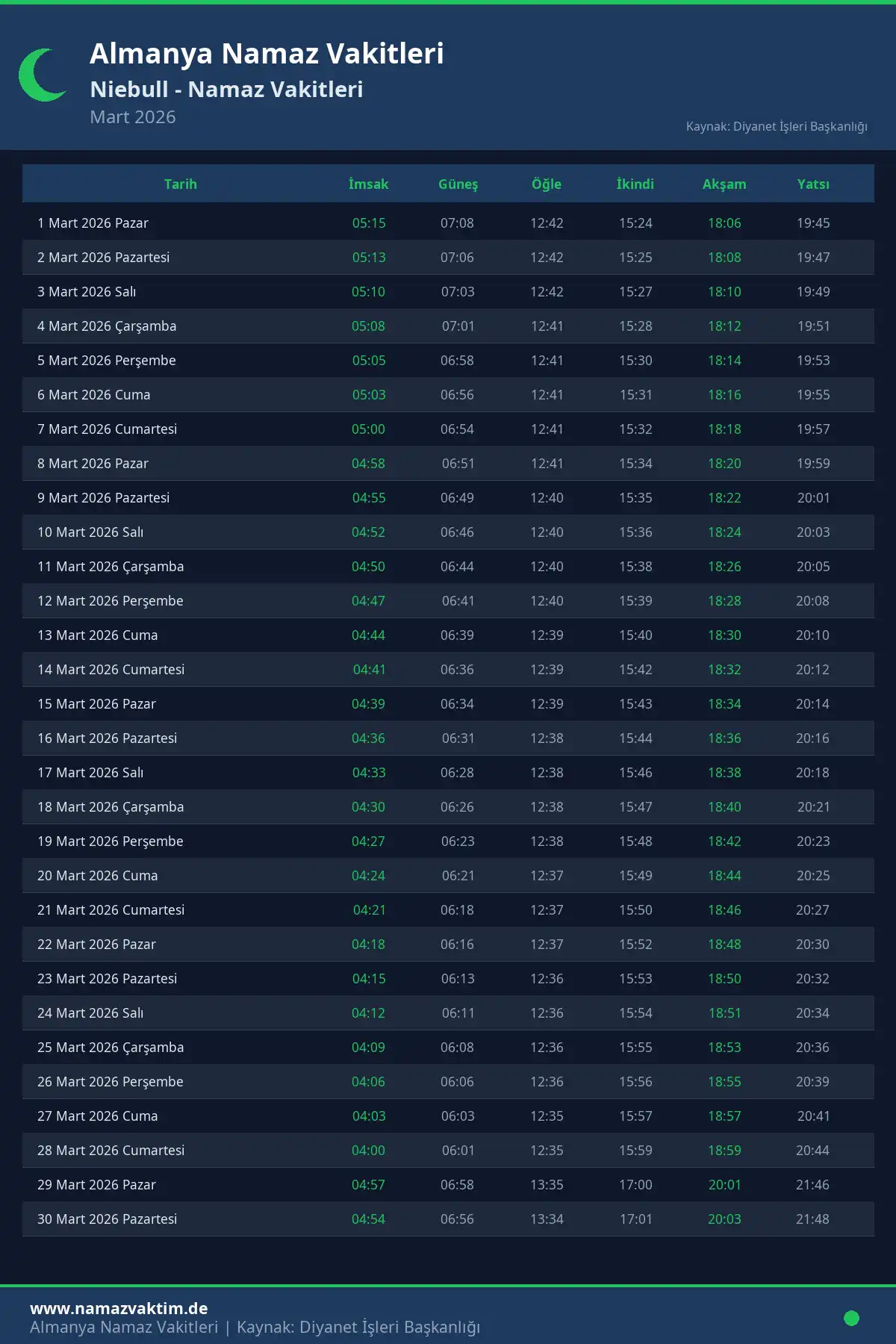 Niebull Mart 2026 Namaz Vakitleri Takvimi