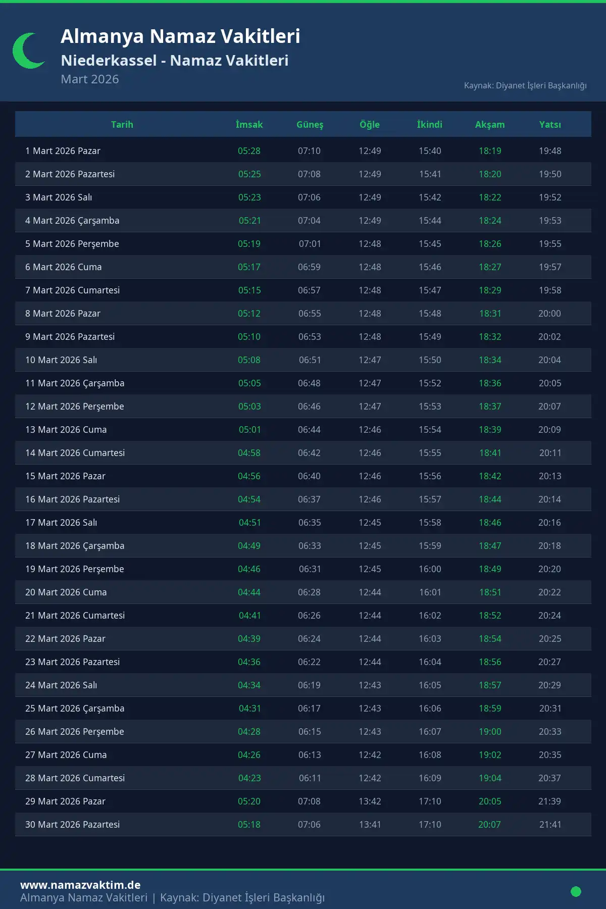 Niederkassel Mart 2026 Namaz Vakitleri Takvimi