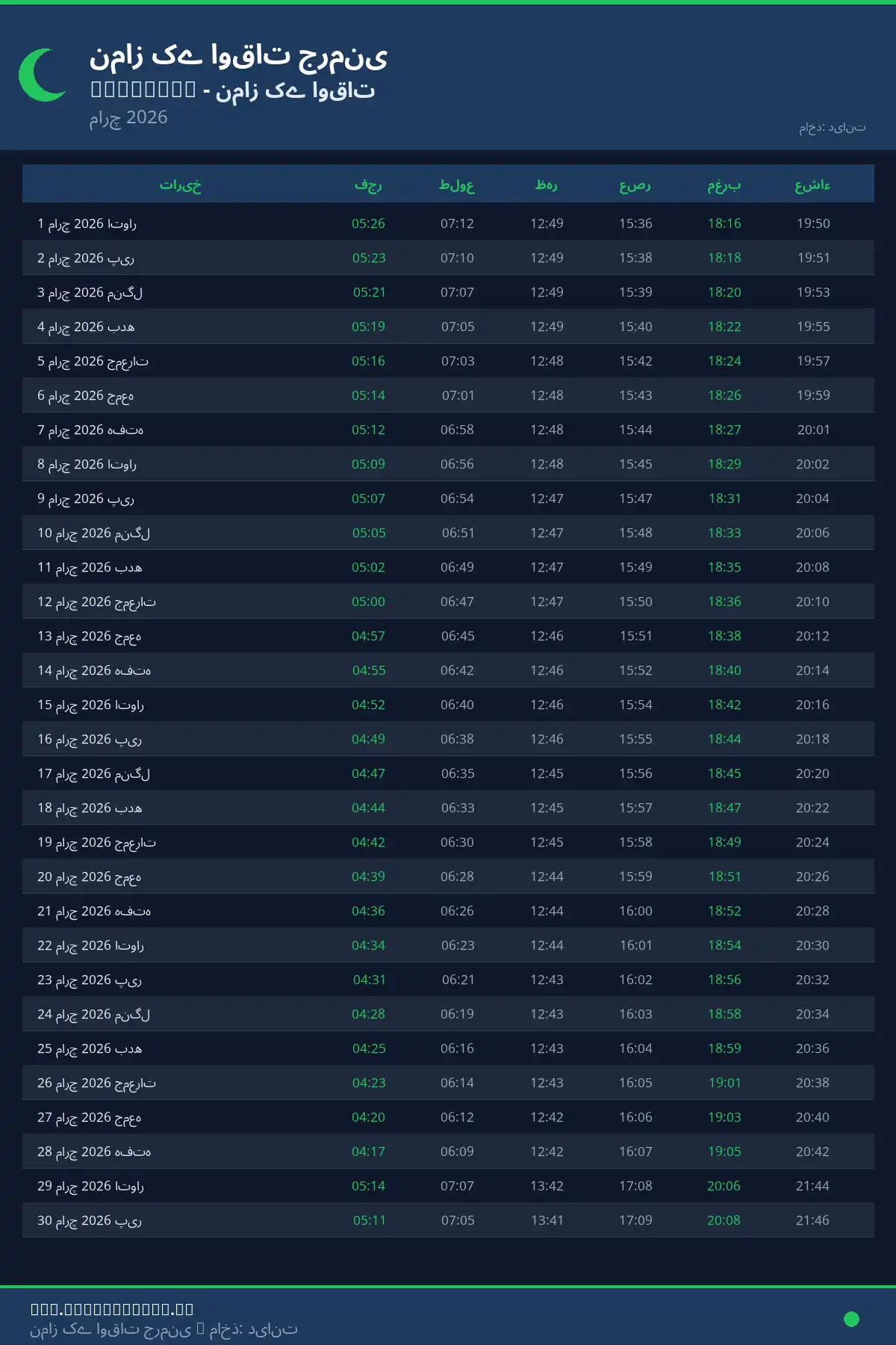 نماز اوقات کیلنڈر Nordhorn مارچ 2026