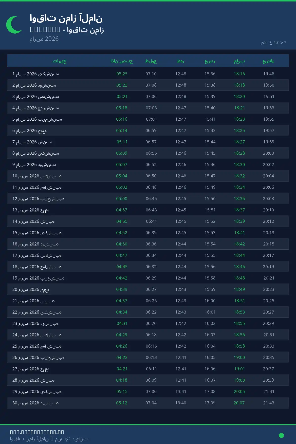 تقویم اوقات نماز Nottuln مارس 2026