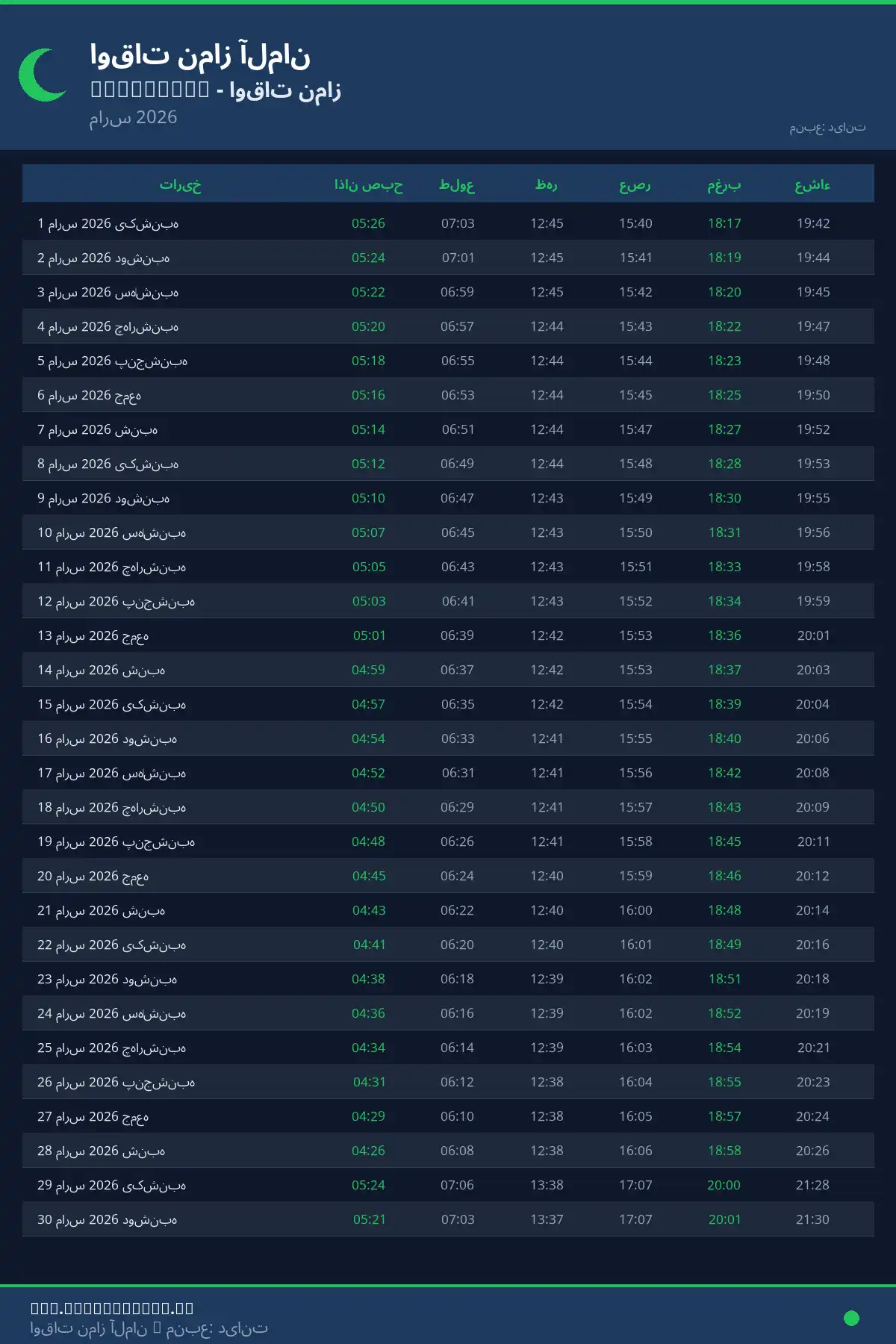 تقویم اوقات نماز Oberkirch مارس 2026