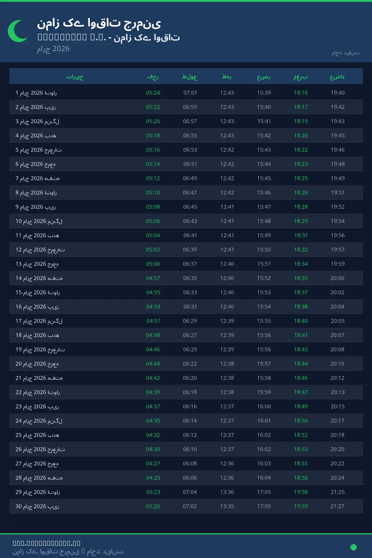 نماز اوقات کیلنڈر Oberndorf A.n. مارچ 2026