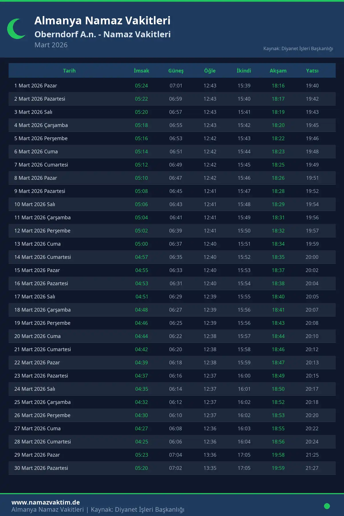 Oberndorf A.n. Mart 2026 Namaz Vakitleri Takvimi