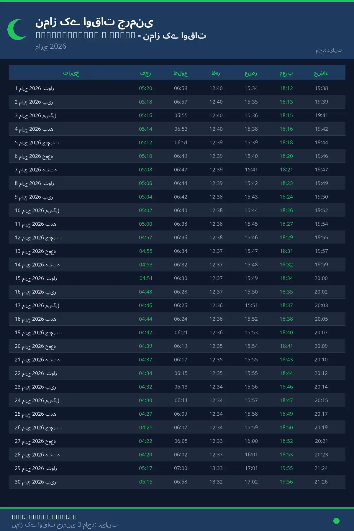 نماز اوقات کیلنڈر Oberstenfeld / Wurtt مارچ 2026