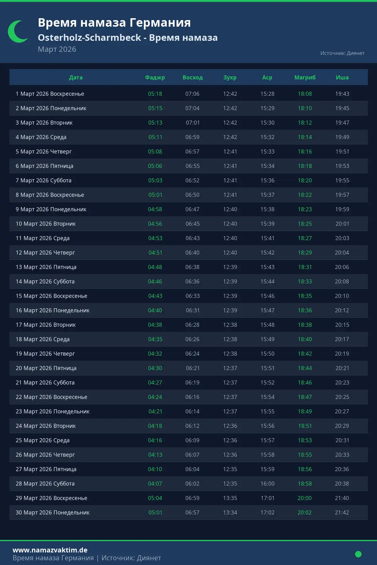 Календарь времени намаза Osterholz-Scharmbeck Март 2026