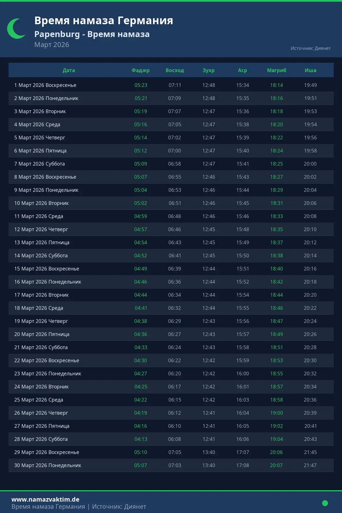 Календарь времени намаза Papenburg Март 2026