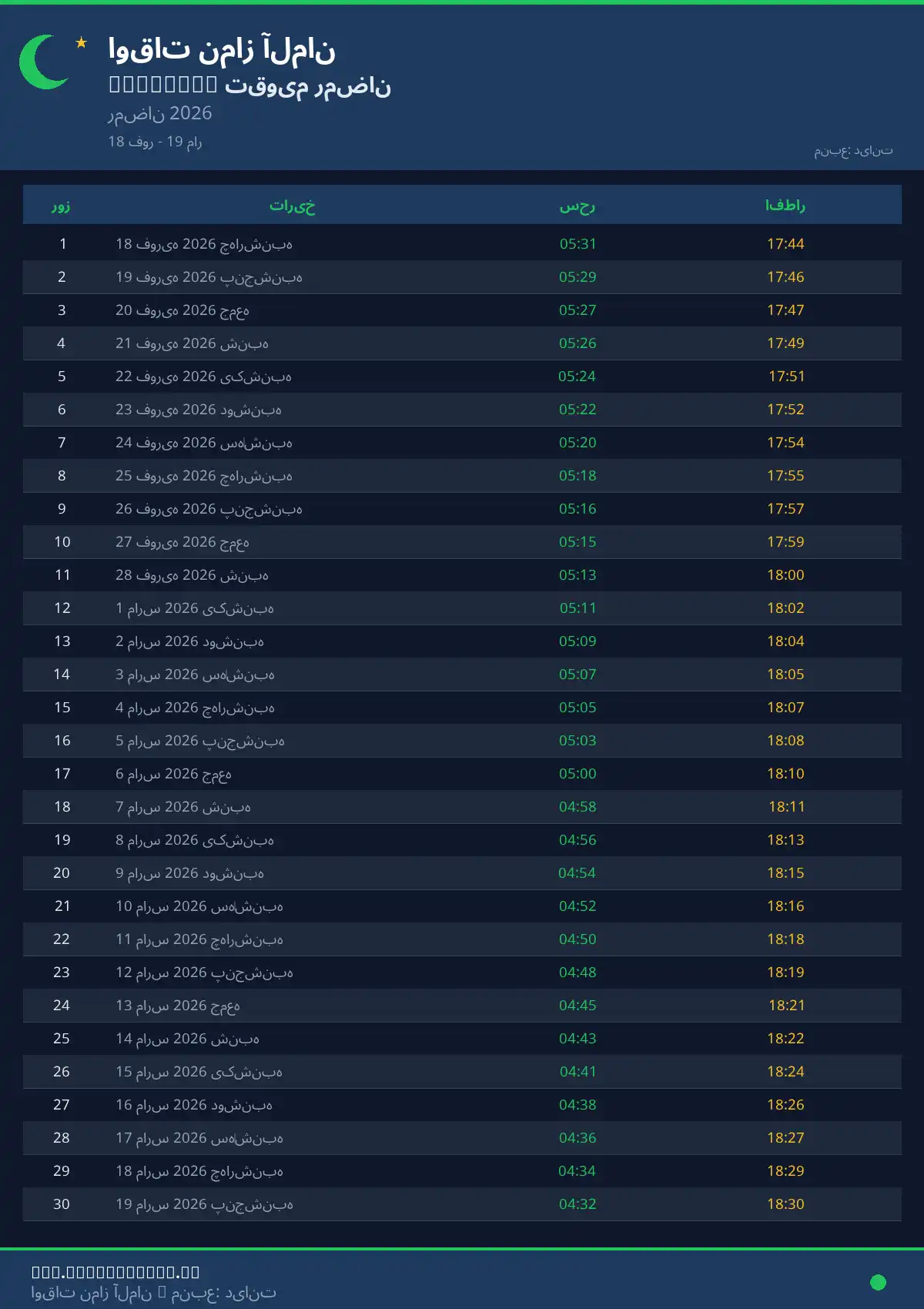 امساکیه رمضان Parsberg آوریل 2026