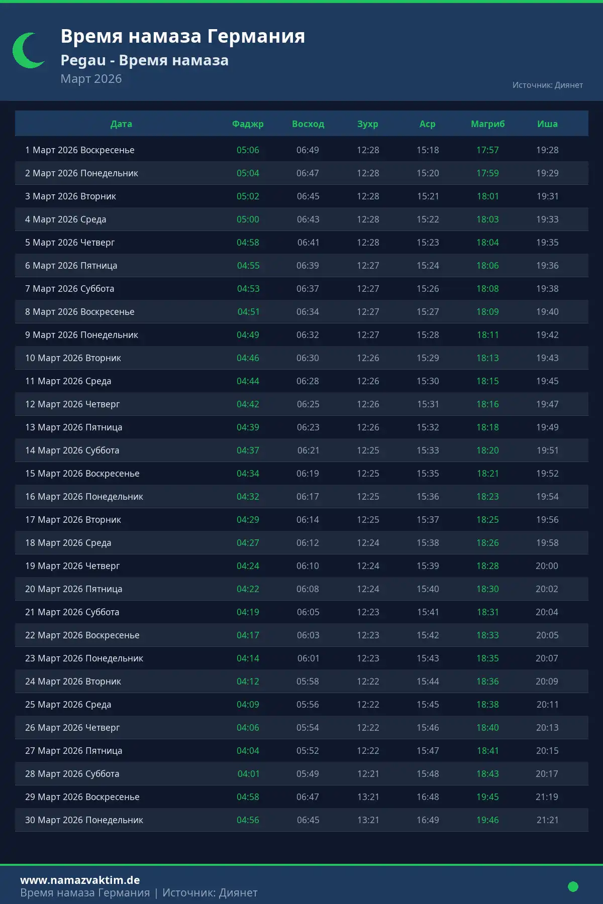 Календарь времени намаза Pegau Март 2026