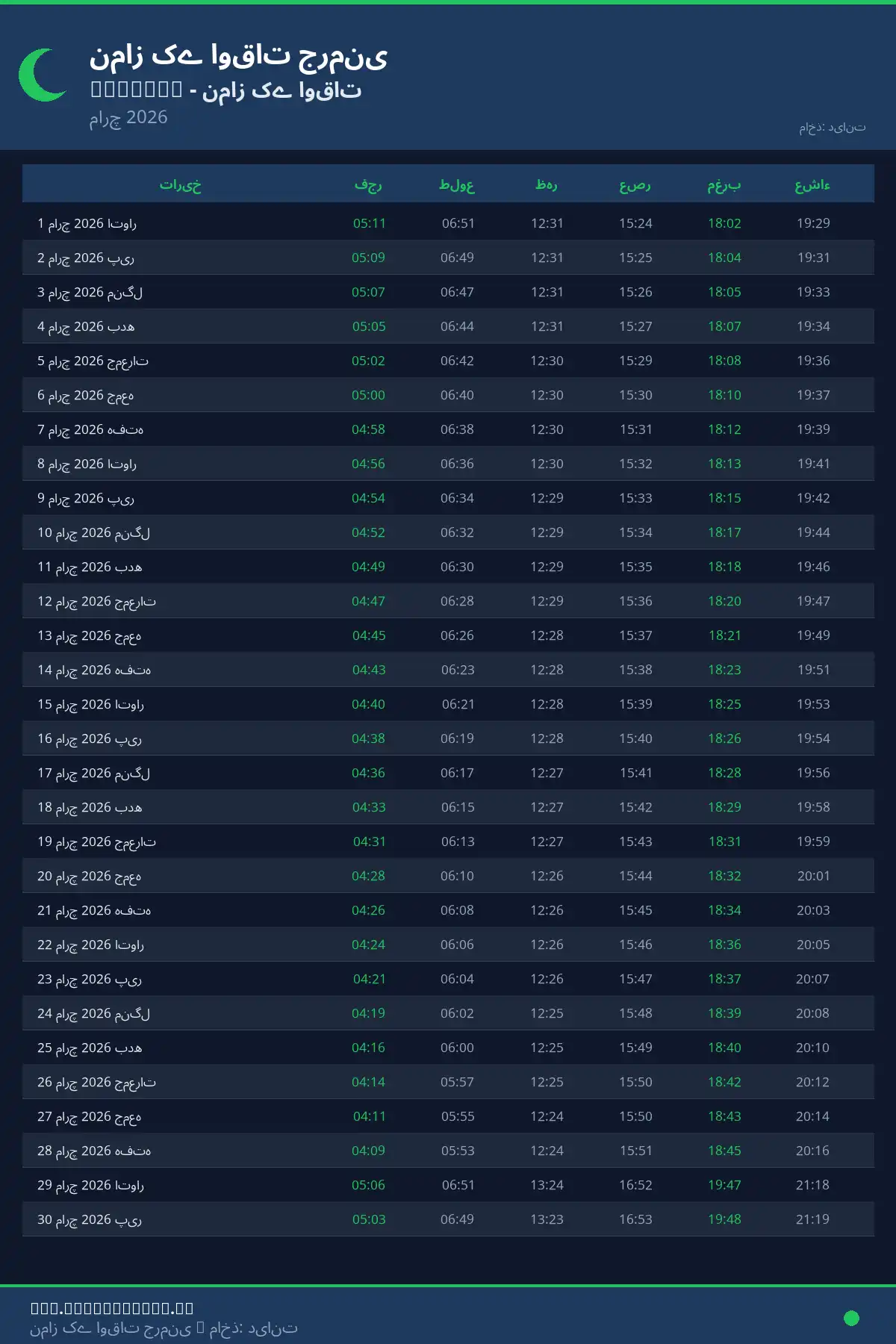 نماز اوقات کیلنڈر Pegnitz مارچ 2026