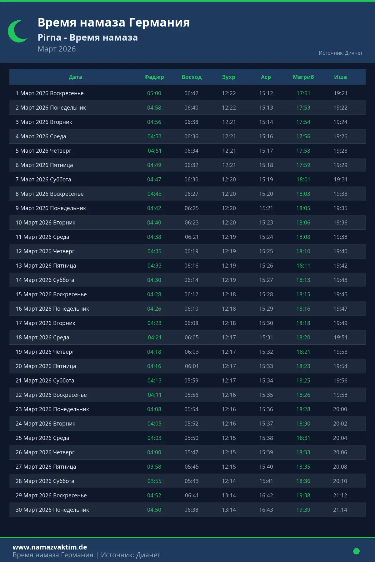 Календарь времени намаза Pirna Март 2026