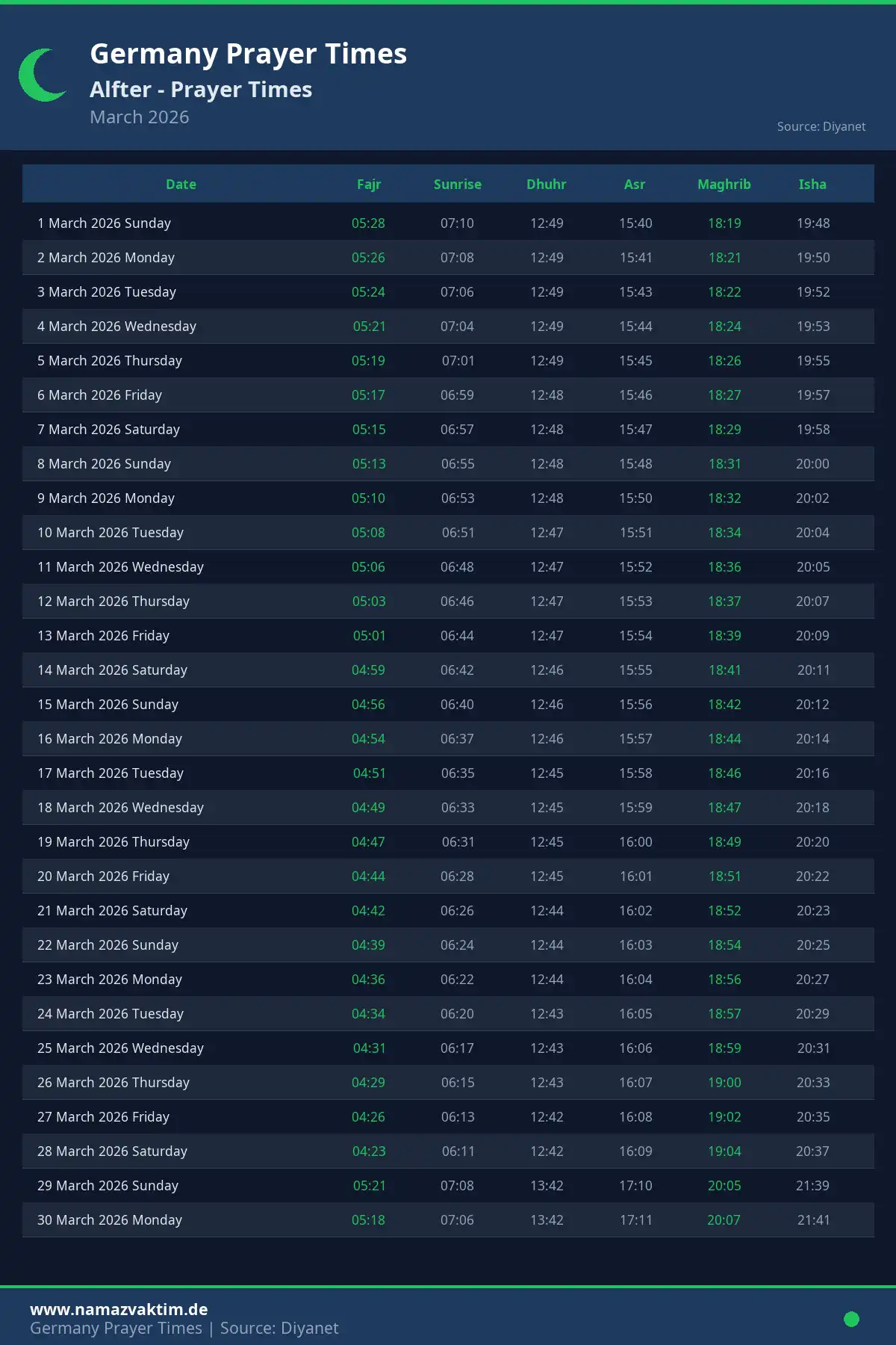 Alfter March 2026 Prayer Times Calendar