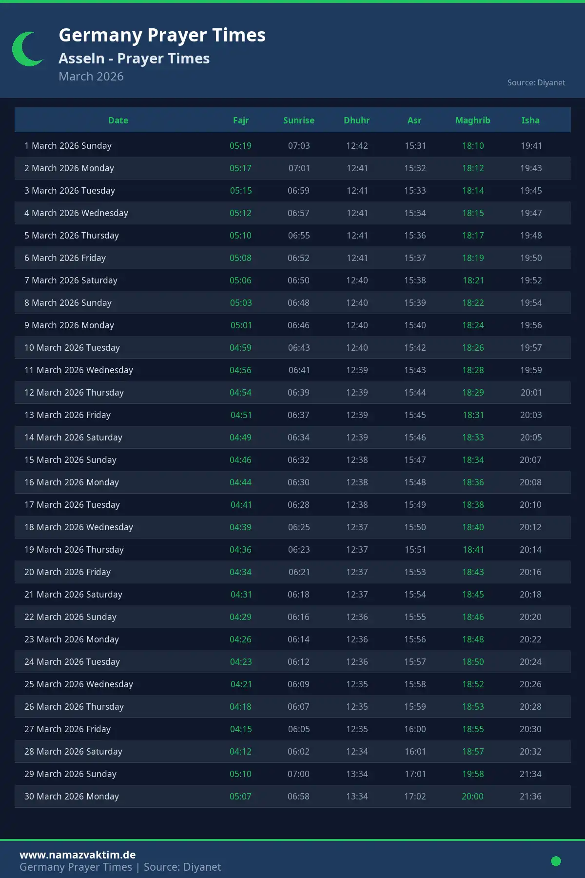 Asseln March 2026 Prayer Times Calendar