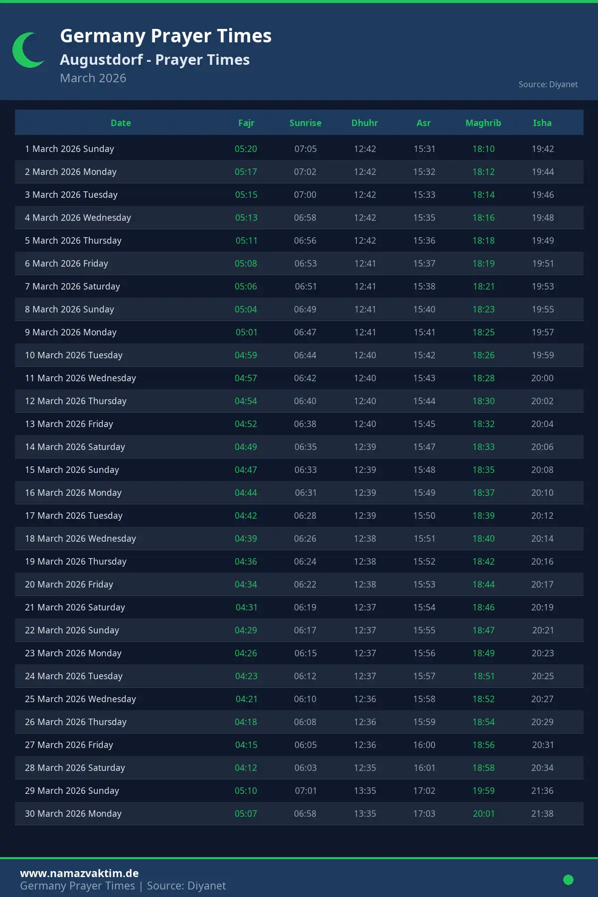 Augustdorf March 2026 Prayer Times Calendar