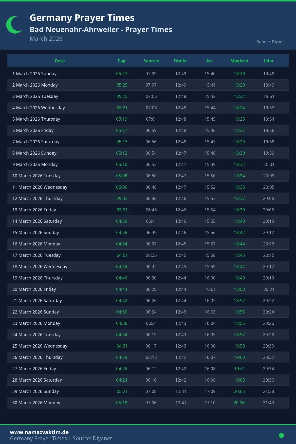Bad Neuenahr-Ahrweiler March 2026 Prayer Times Calendar