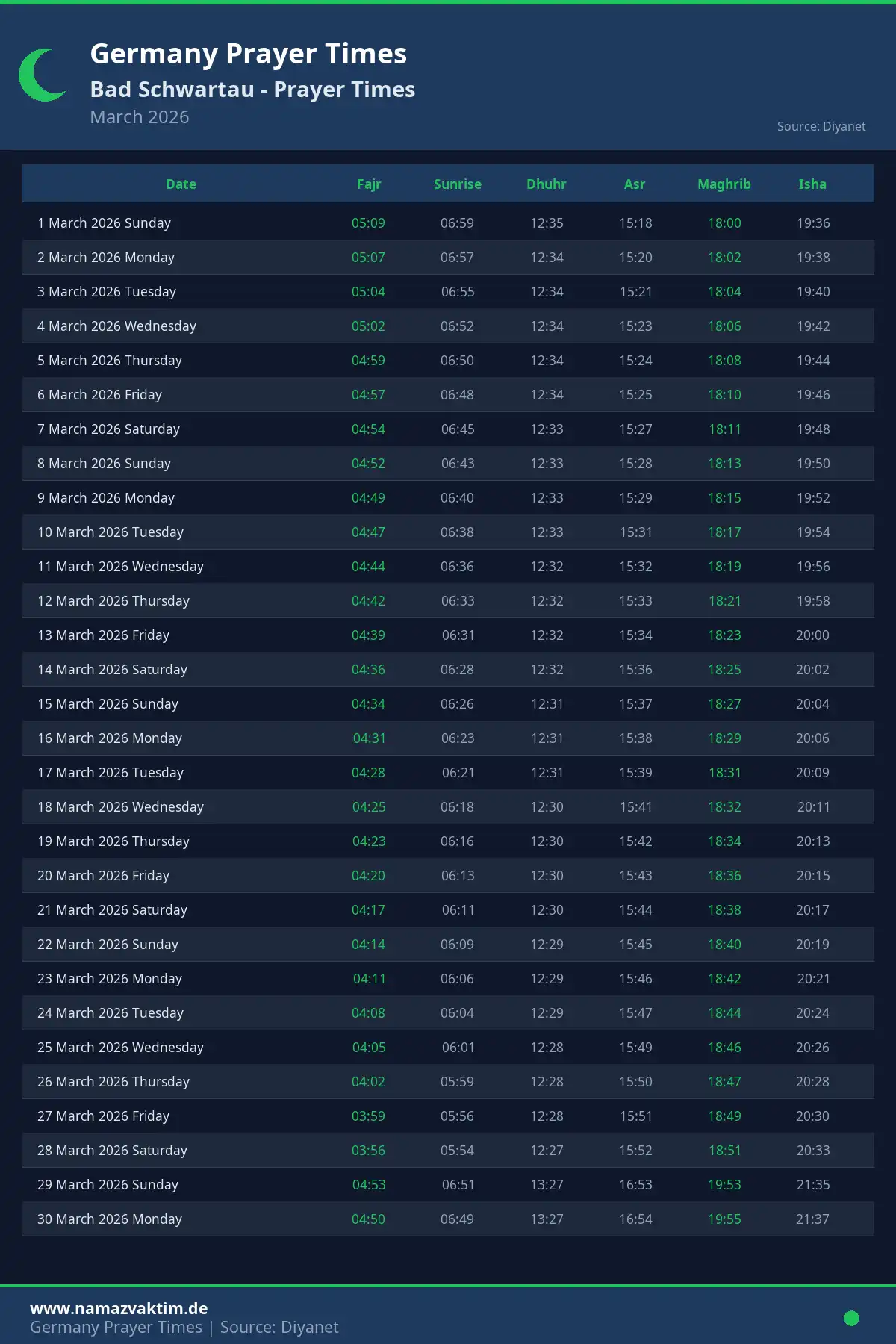 Bad Schwartau March 2026 Prayer Times Calendar