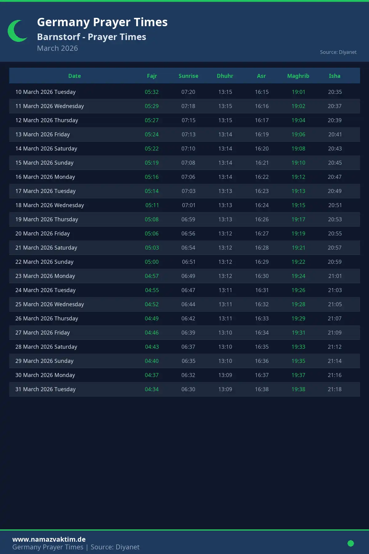 Barnstorf March 2026 Prayer Times Calendar
