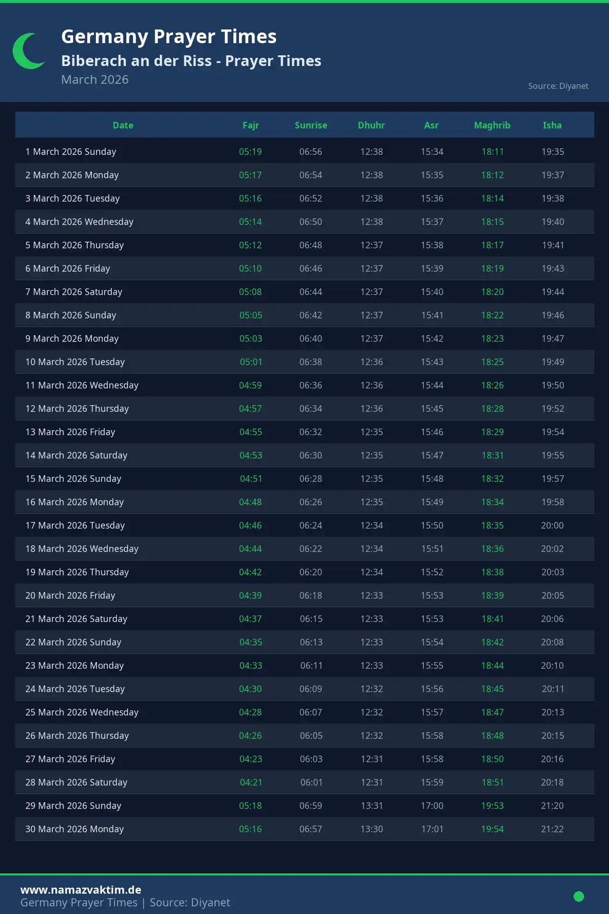Biberach an der Riss March 2026 Prayer Times Calendar