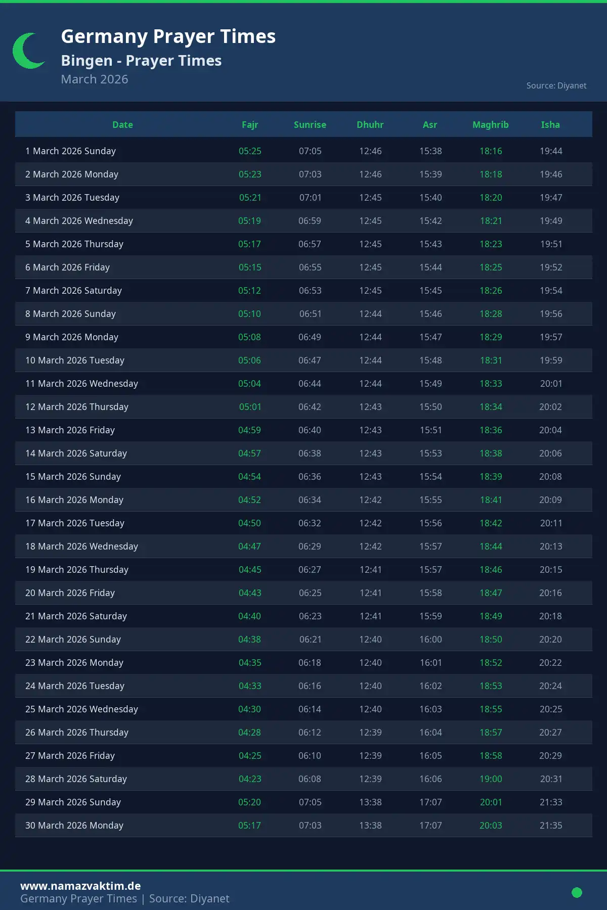 Bingen March 2026 Prayer Times Calendar