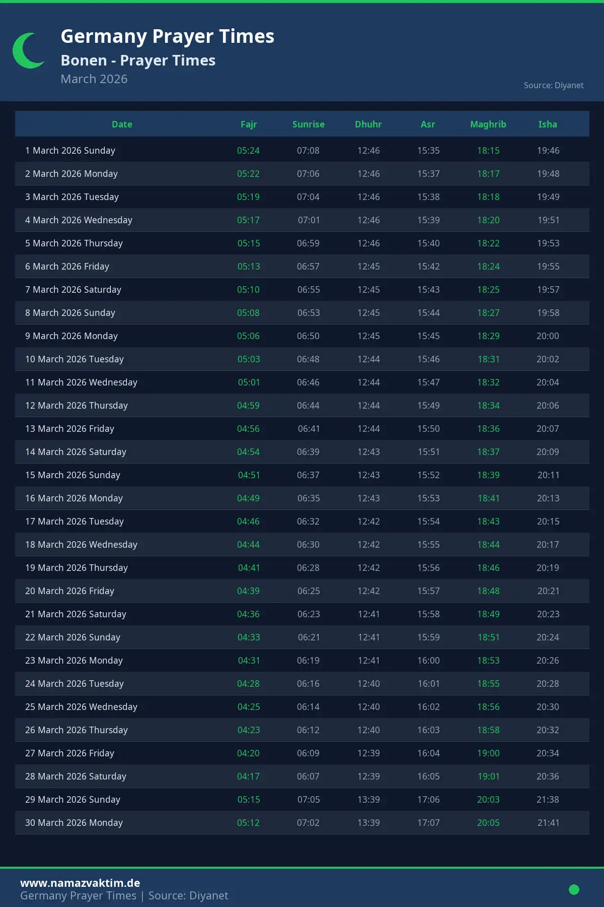 Bonen March 2026 Prayer Times Calendar