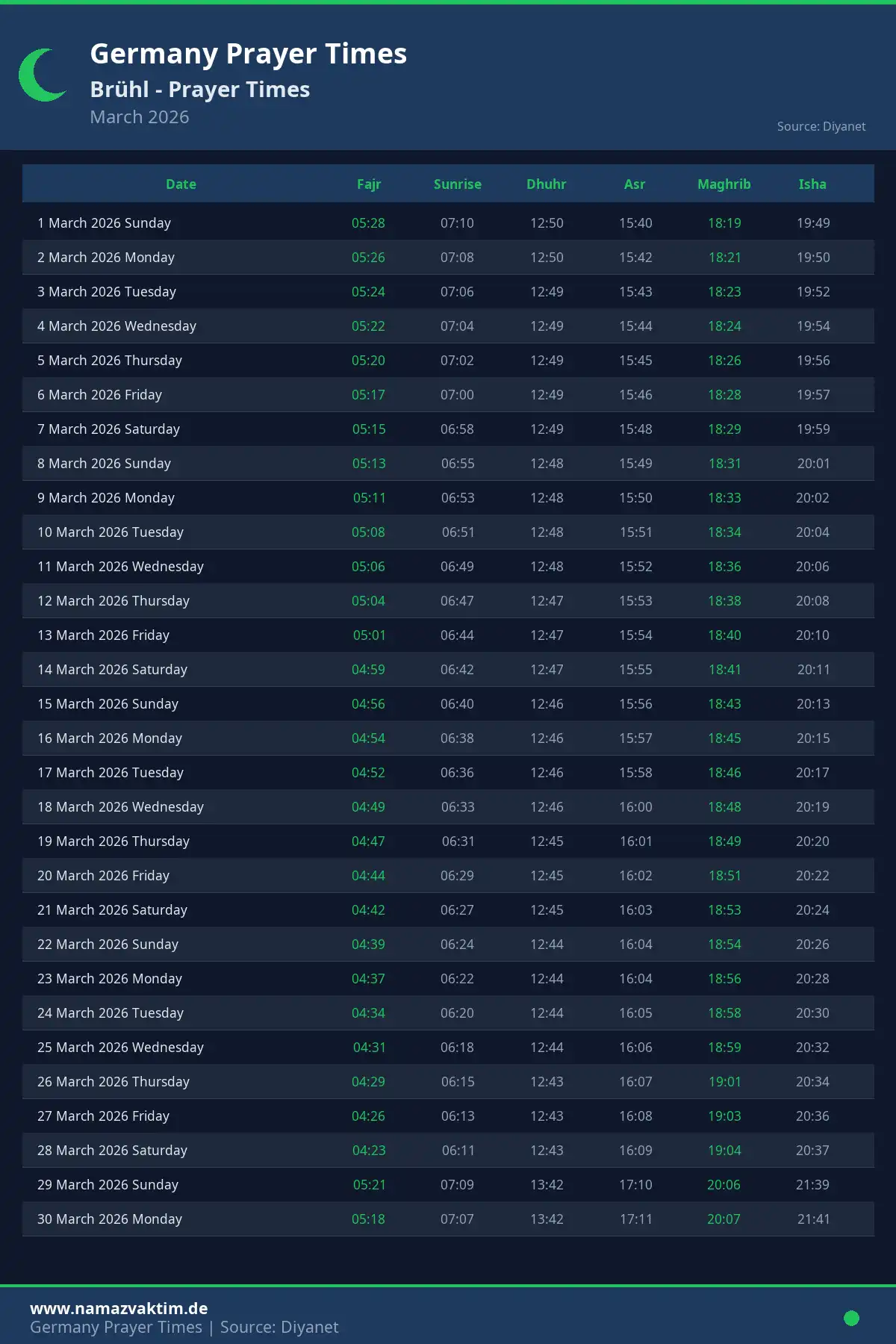 Brühl March 2026 Prayer Times Calendar